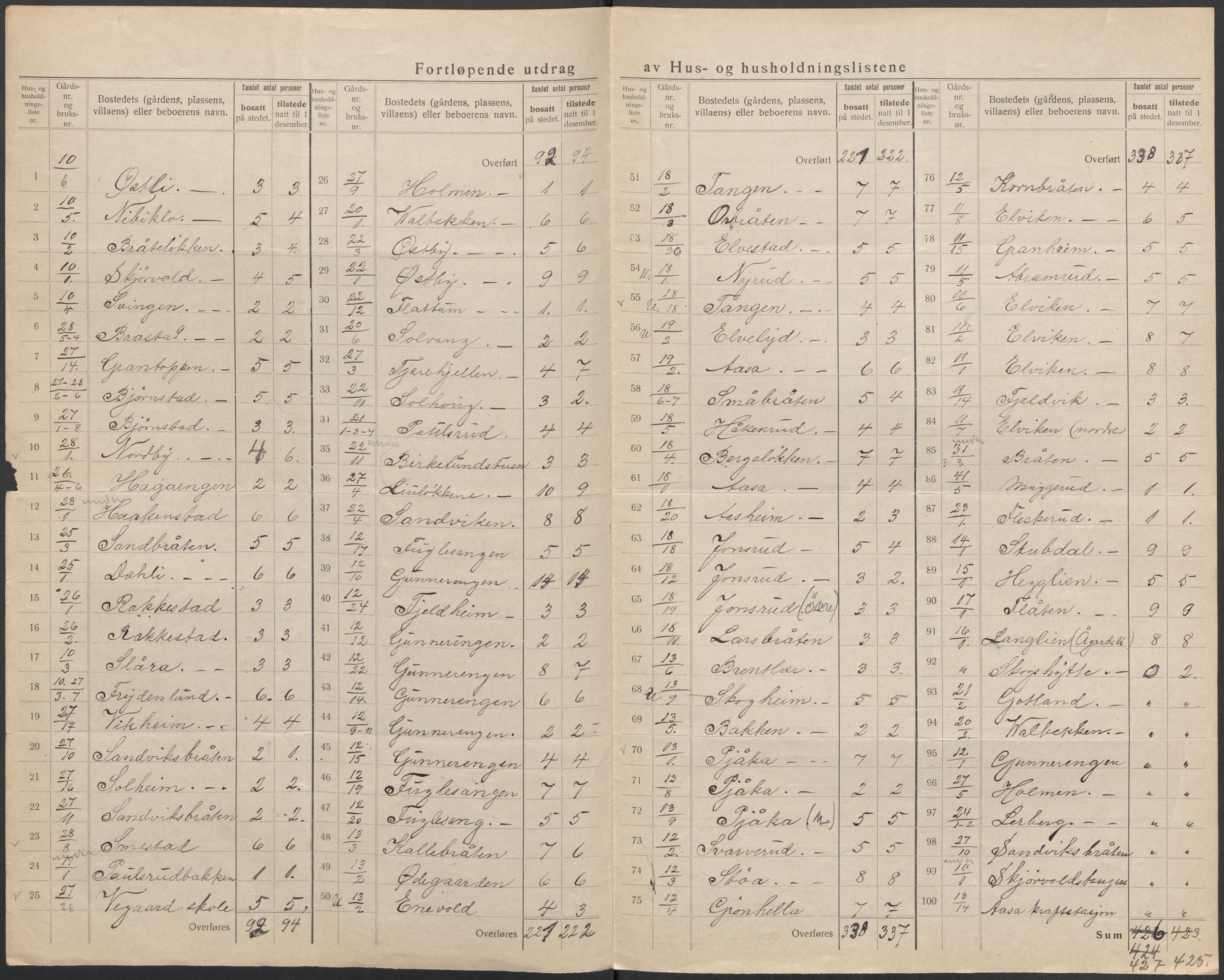 SAKO, 1920 census for Norderhov, 1920, p. 7