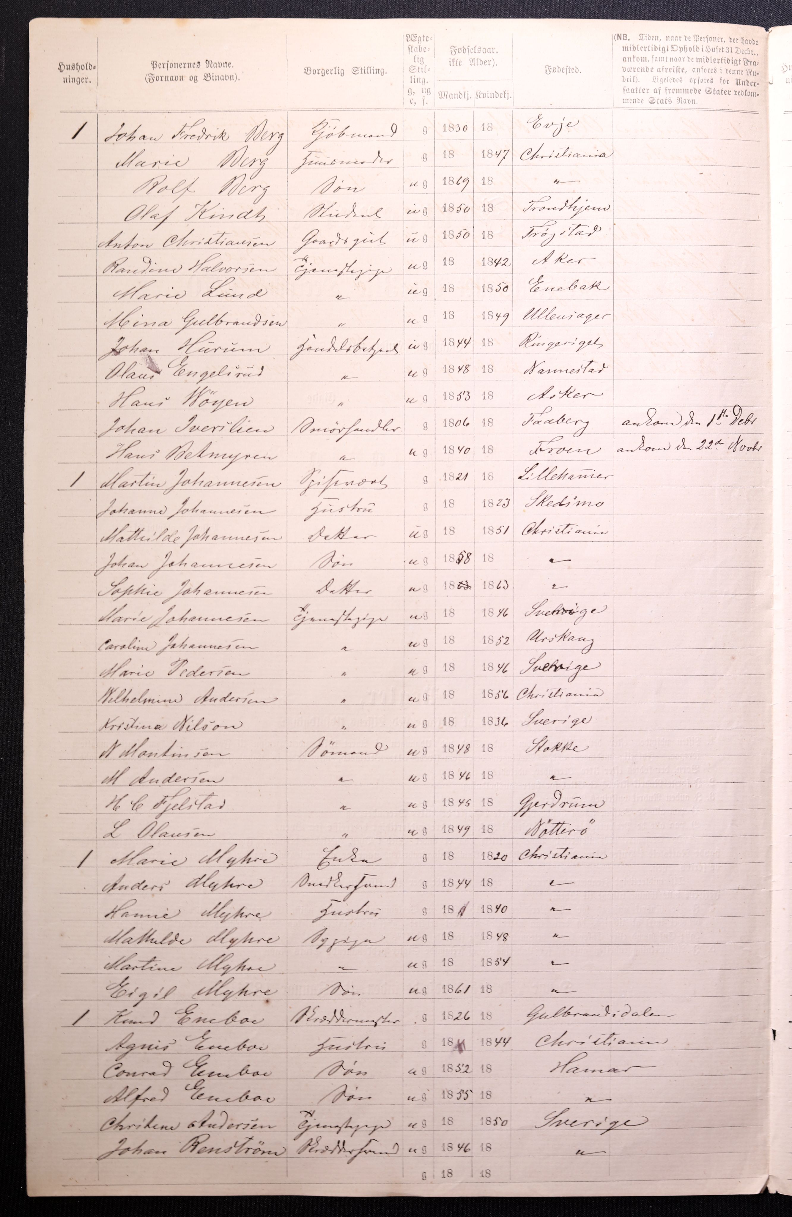 RA, 1870 census for 0301 Kristiania, 1870, p. 3779