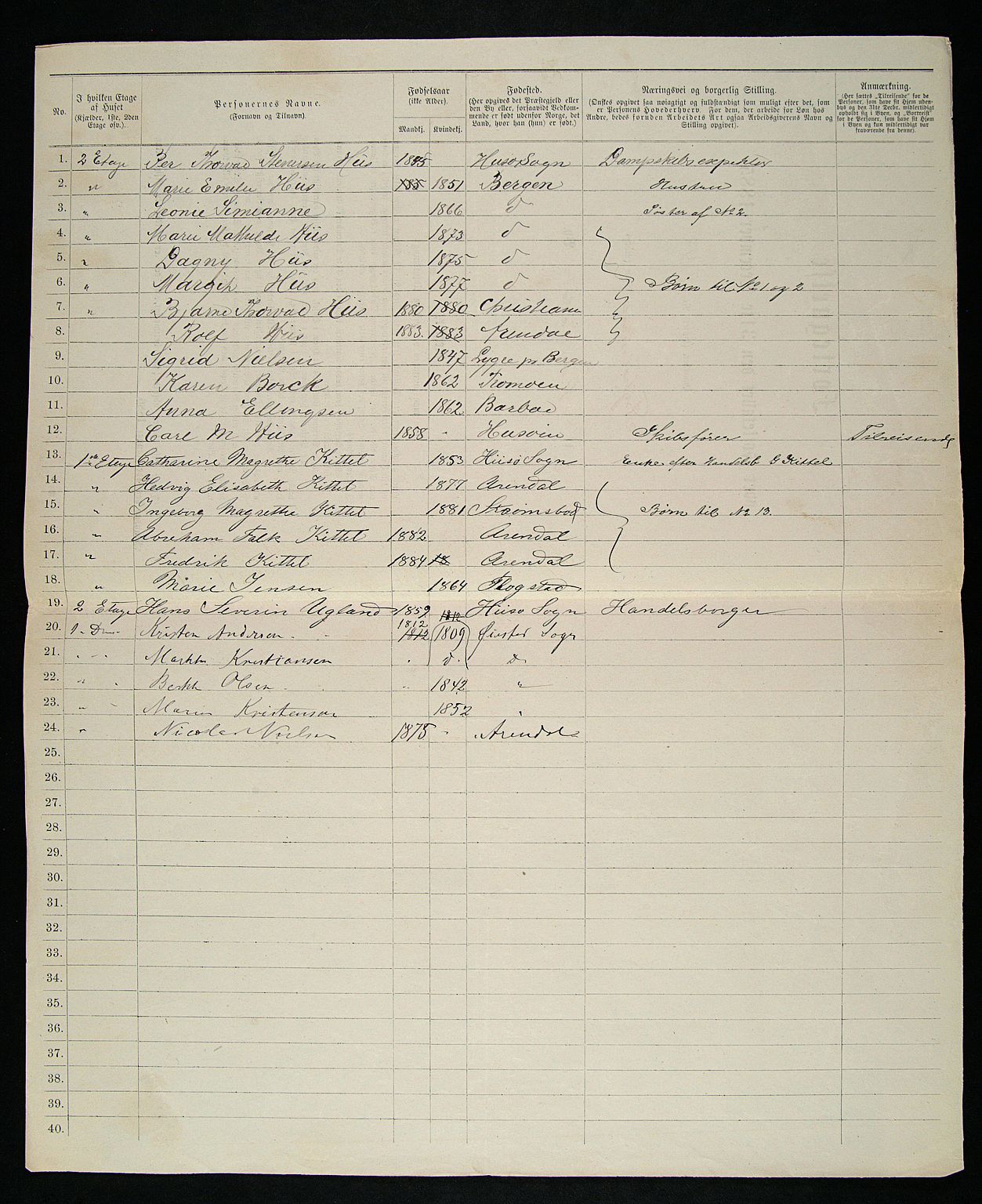 SAK, 1885 census for 0903 Arendal, 1885, p. 361