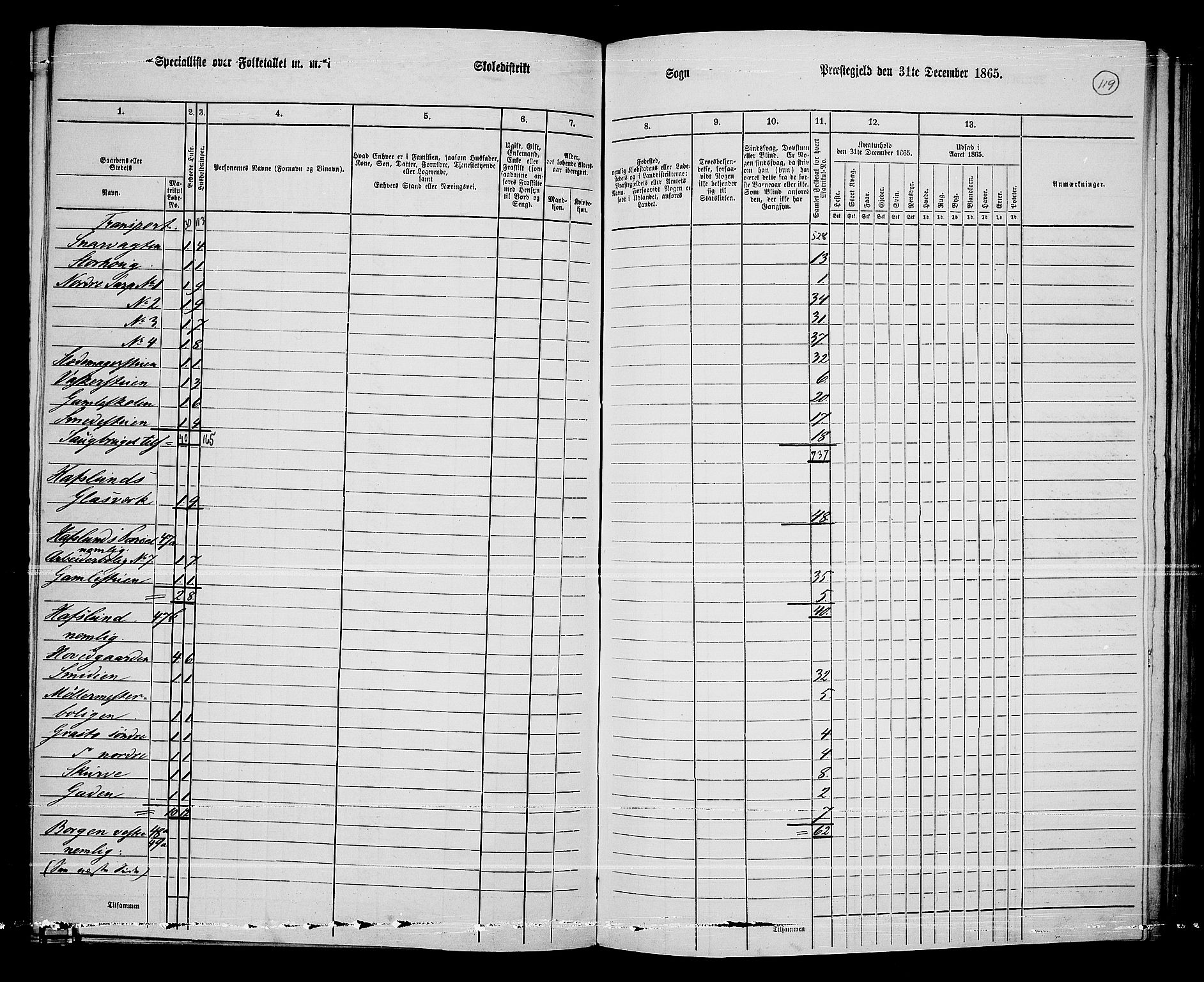 RA, 1865 census for Skjeberg, 1865, p. 112
