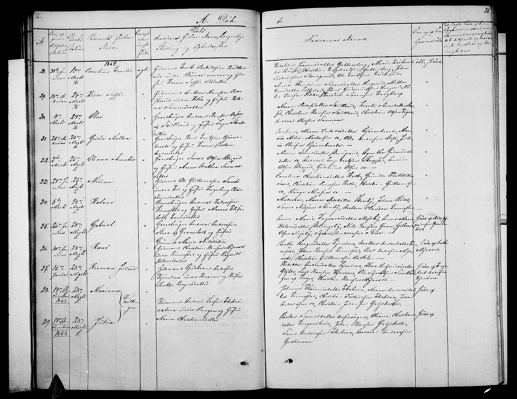 Høland prestekontor Kirkebøker, AV/SAO-A-10346a/G/Ga/L0005: Parish register (copy) no. I 5, 1862-1869, p. 35