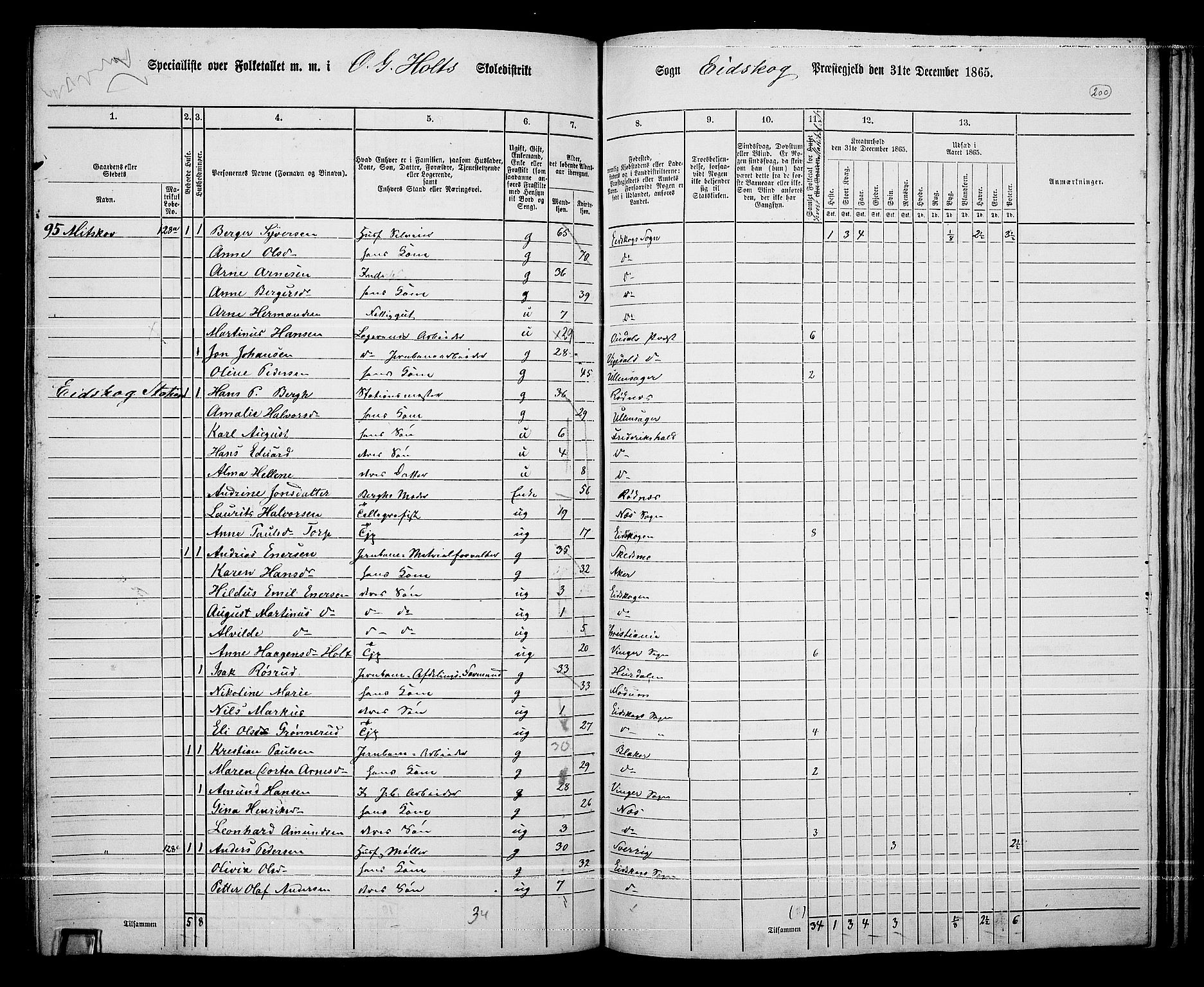 RA, 1865 census for Eidskog, 1865, p. 178