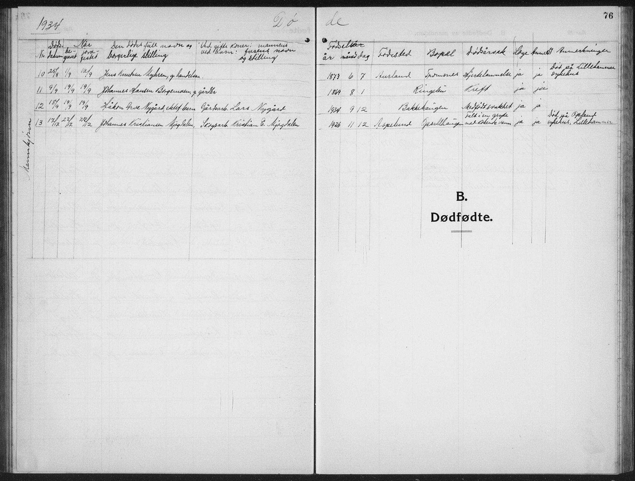 Ringebu prestekontor, AV/SAH-PREST-082/H/Ha/Hab/L0010: Parish register (copy) no. 10, 1911-1934, p. 76