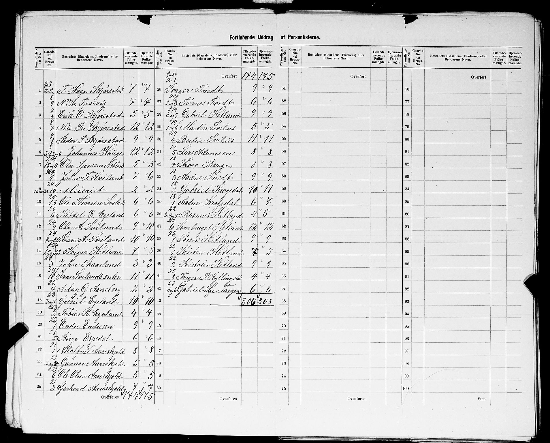 SAST, 1900 census for Høyland, 1900, p. 20