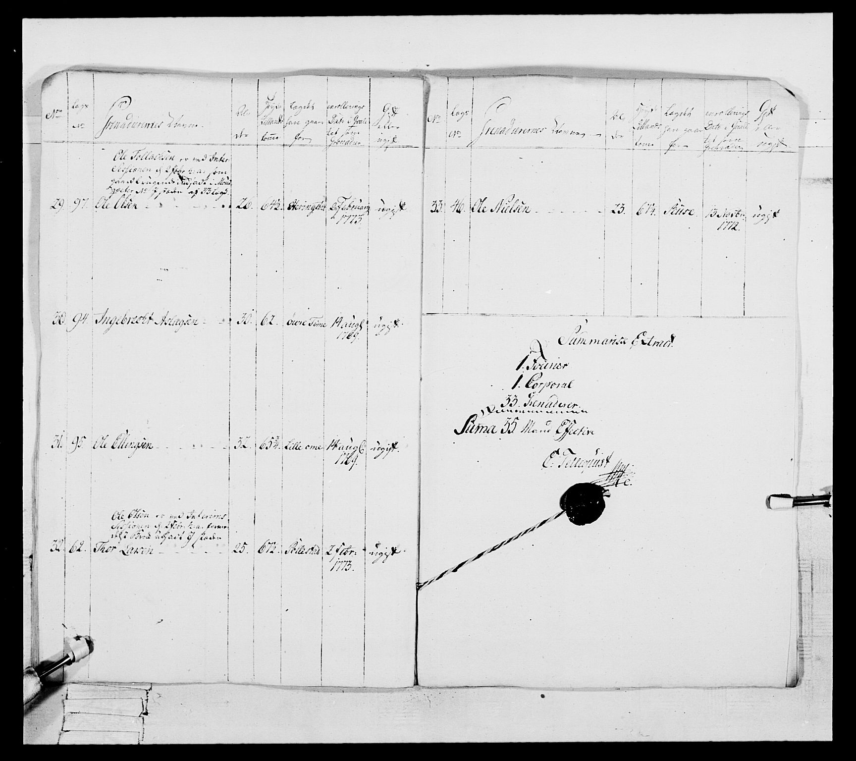 Generalitets- og kommissariatskollegiet, Det kongelige norske kommissariatskollegium, RA/EA-5420/E/Eh/L0105: 2. Vesterlenske nasjonale infanteriregiment, 1766-1773, p. 288