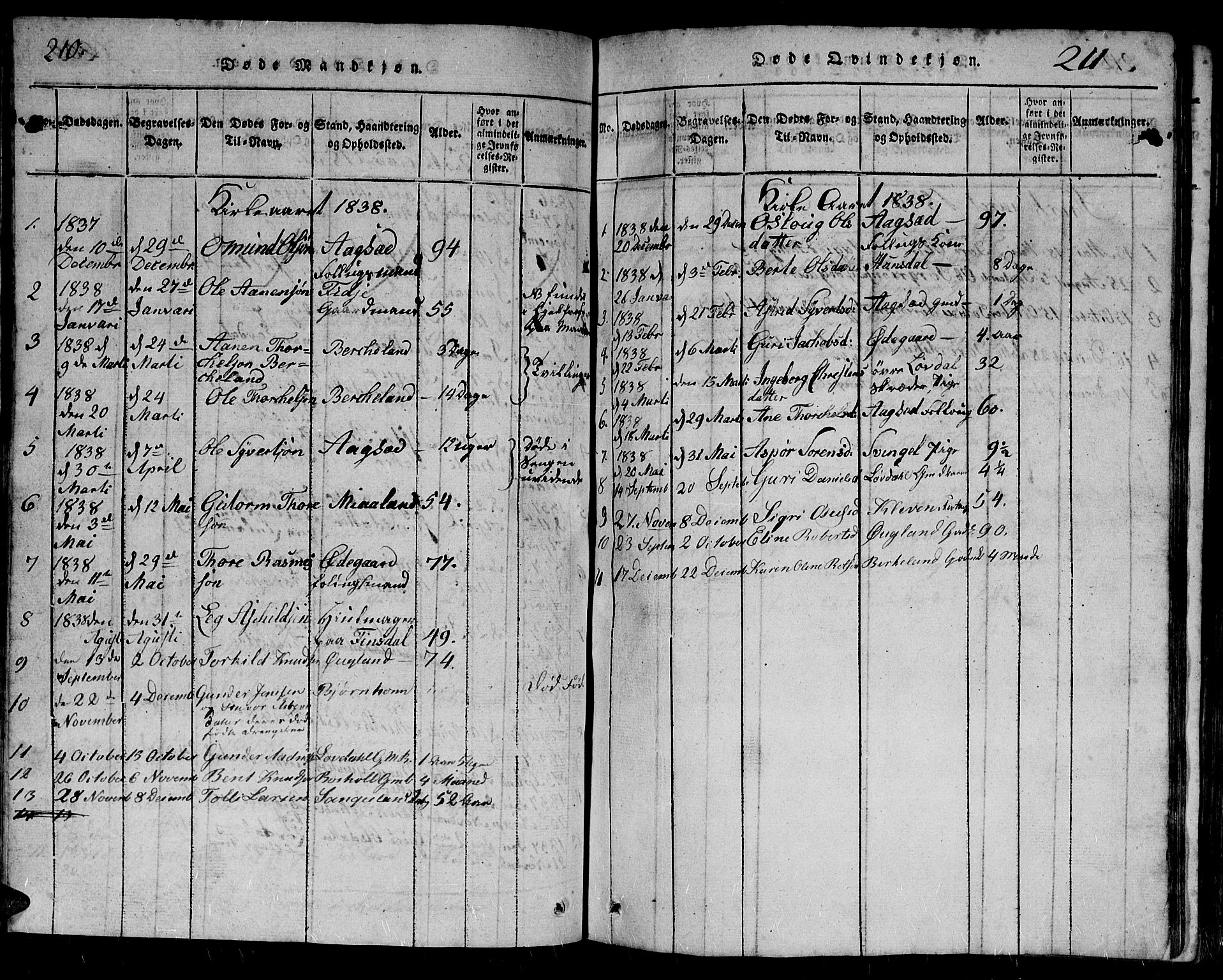 Holum sokneprestkontor, AV/SAK-1111-0022/F/Fb/Fbb/L0001: Parish register (copy) no. B 1, 1820-1847, p. 210-211