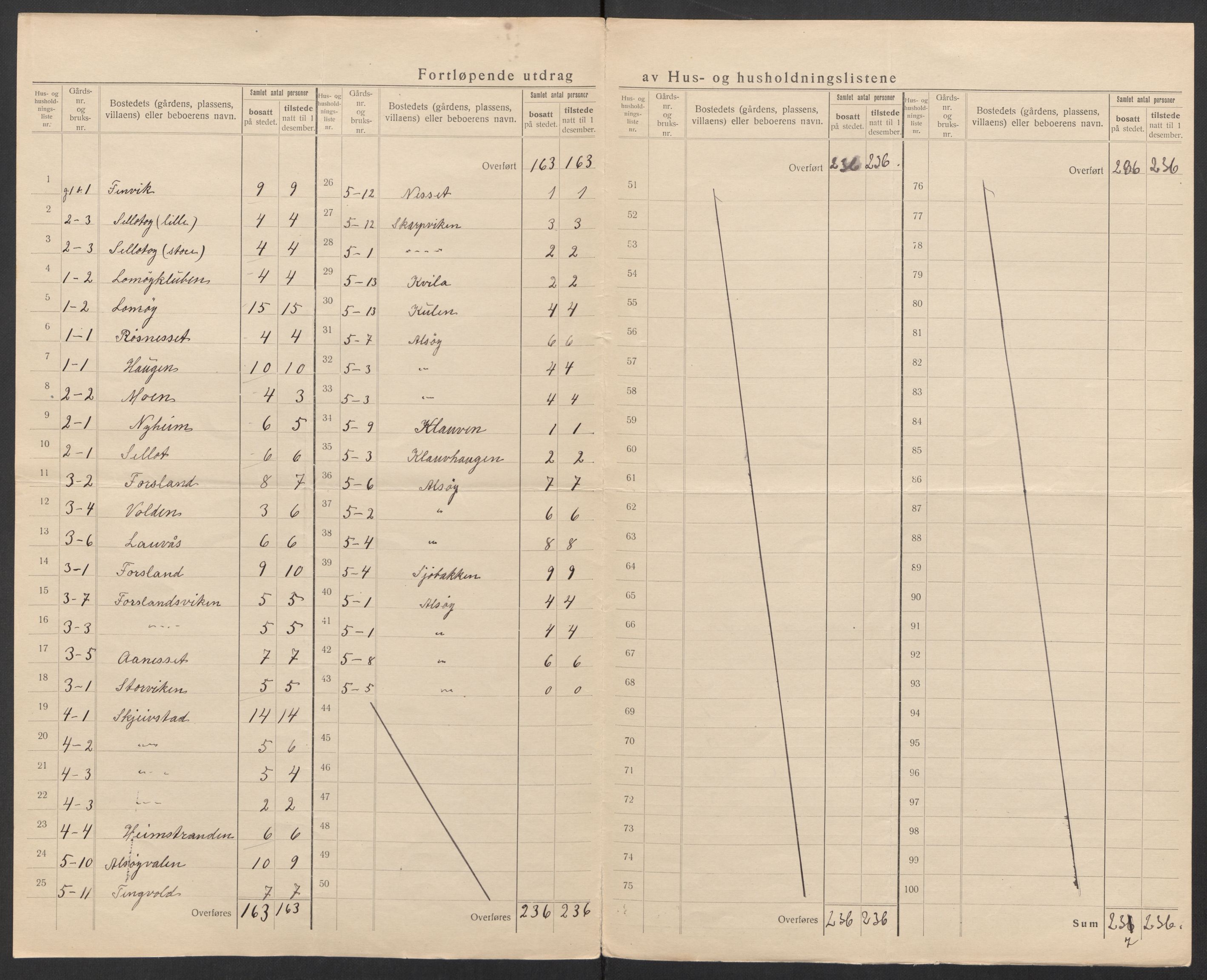 SAT, 1920 census for Nesna, 1920, p. 8