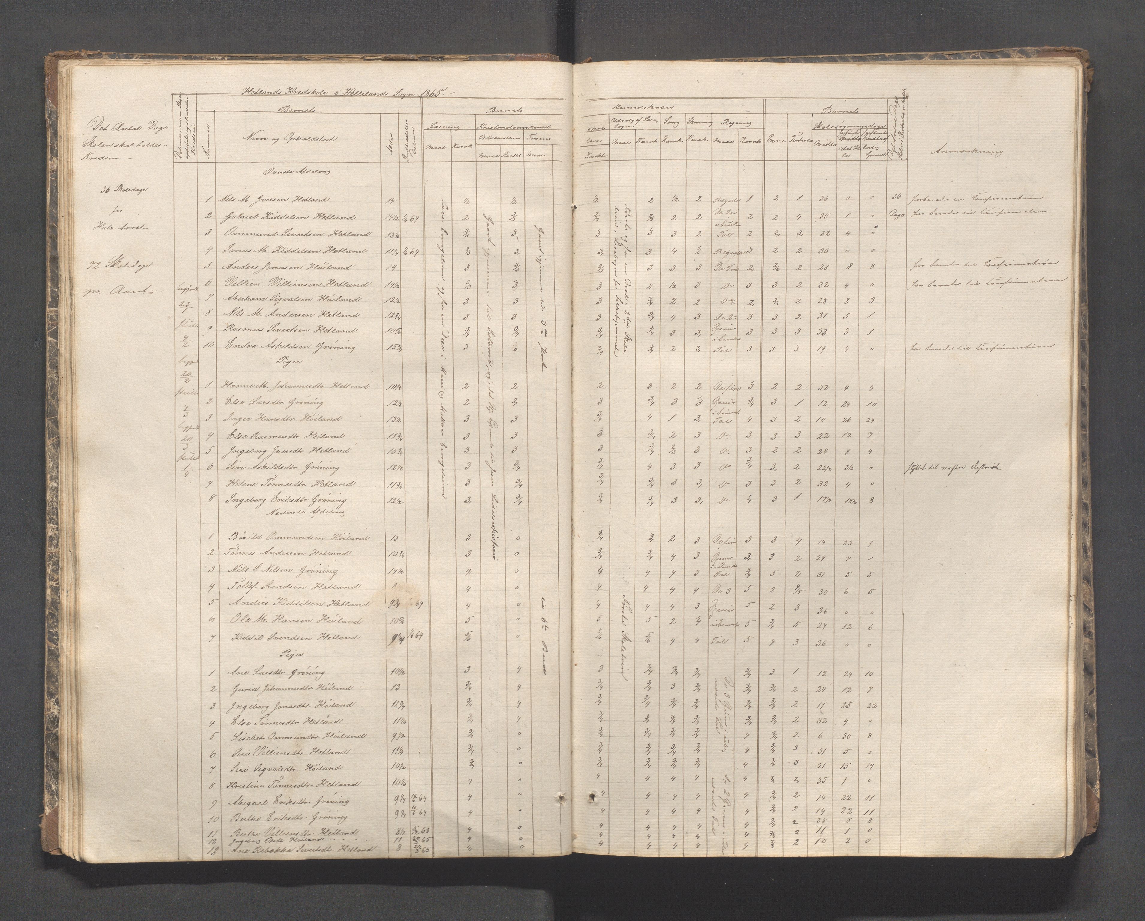 Helleland kommune - Skolekommisjonen/skolestyret, IKAR/K-100486/H/L0002: Skoleprotokoll - Søndre distrikt, 1859-1890, p. 20