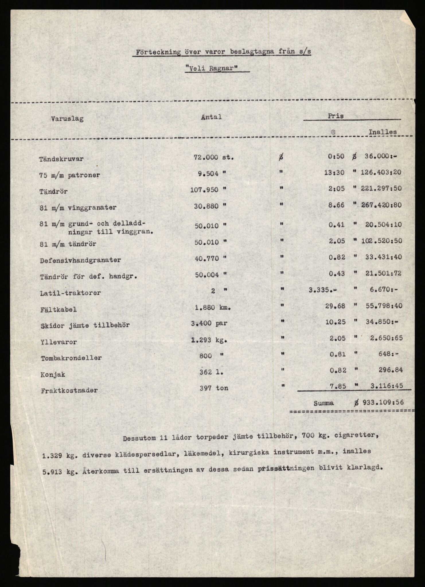 Forsvaret, Forsvarets krigshistoriske avdeling, AV/RA-RAFA-2017/Y/Ya/L0006: II-C-11-11,2 - Utenriksdepartementet.  Legasjonen i Helsingfors., 1940-1946, p. 199