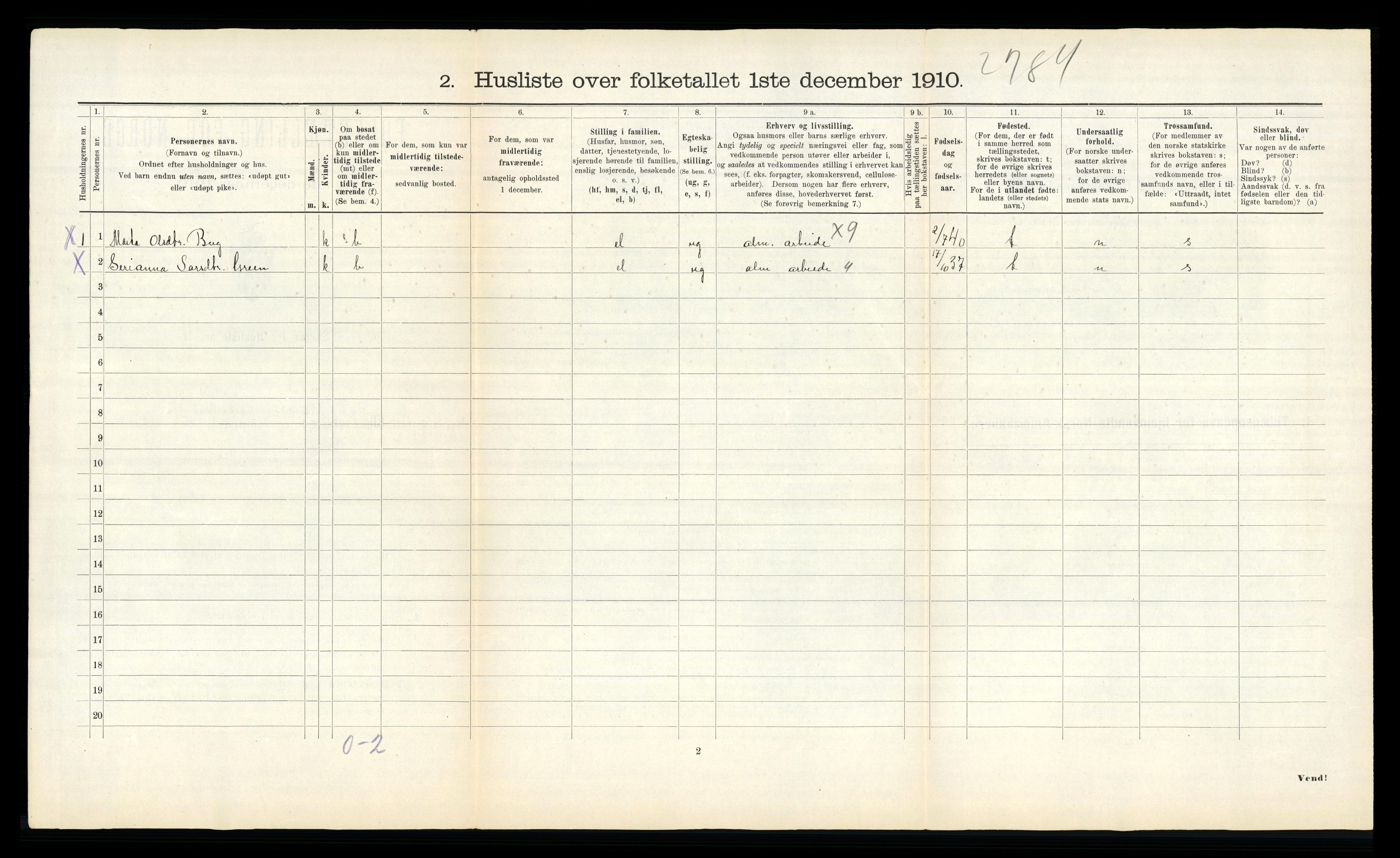 RA, 1910 census for Verdal, 1910, p. 1405