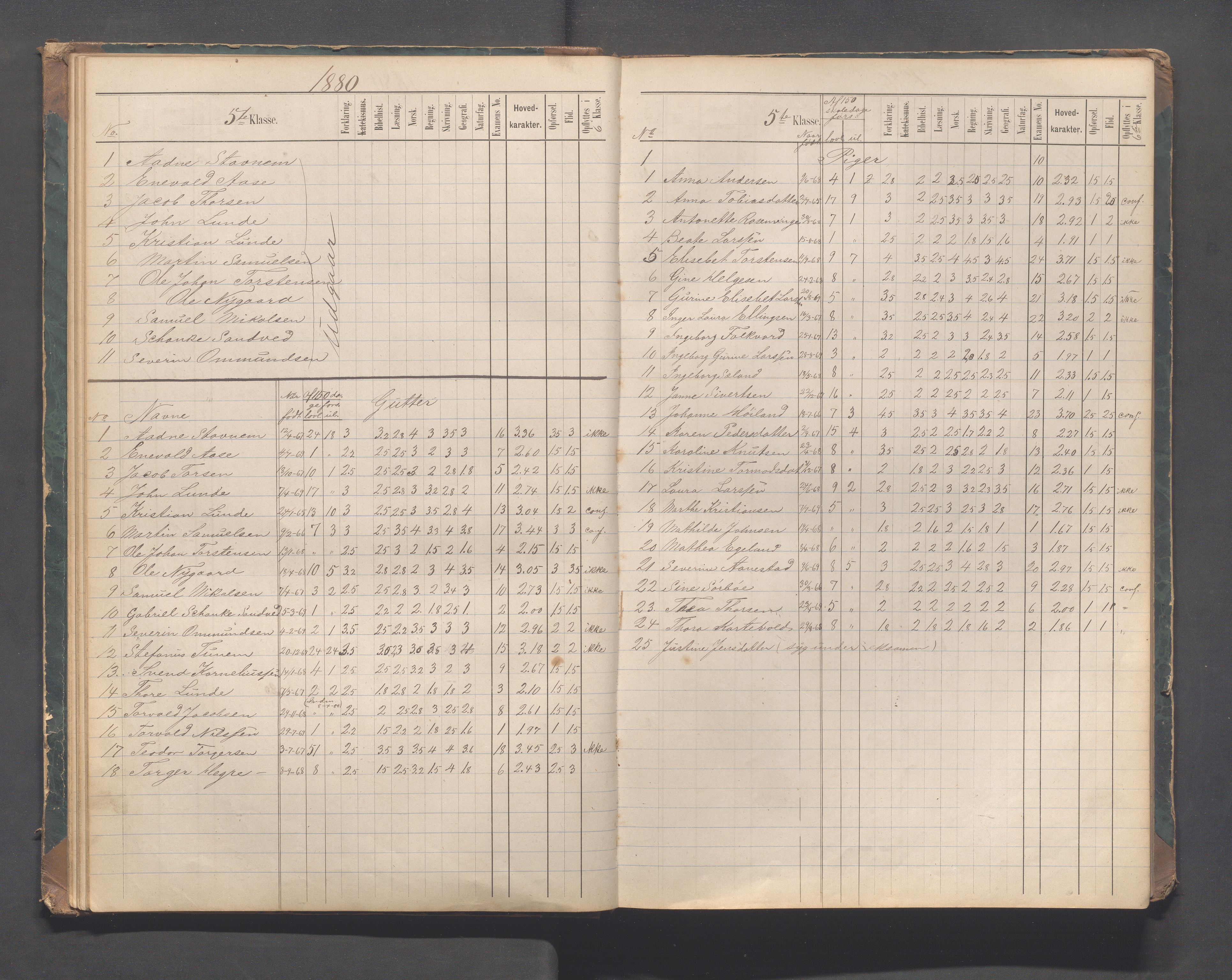 Sandnes kommune - Sandnes folkeskole/Trones skole, IKAR/K-100247/F/L0004: Eksamensprotokoll, 1876-1897, p. 24