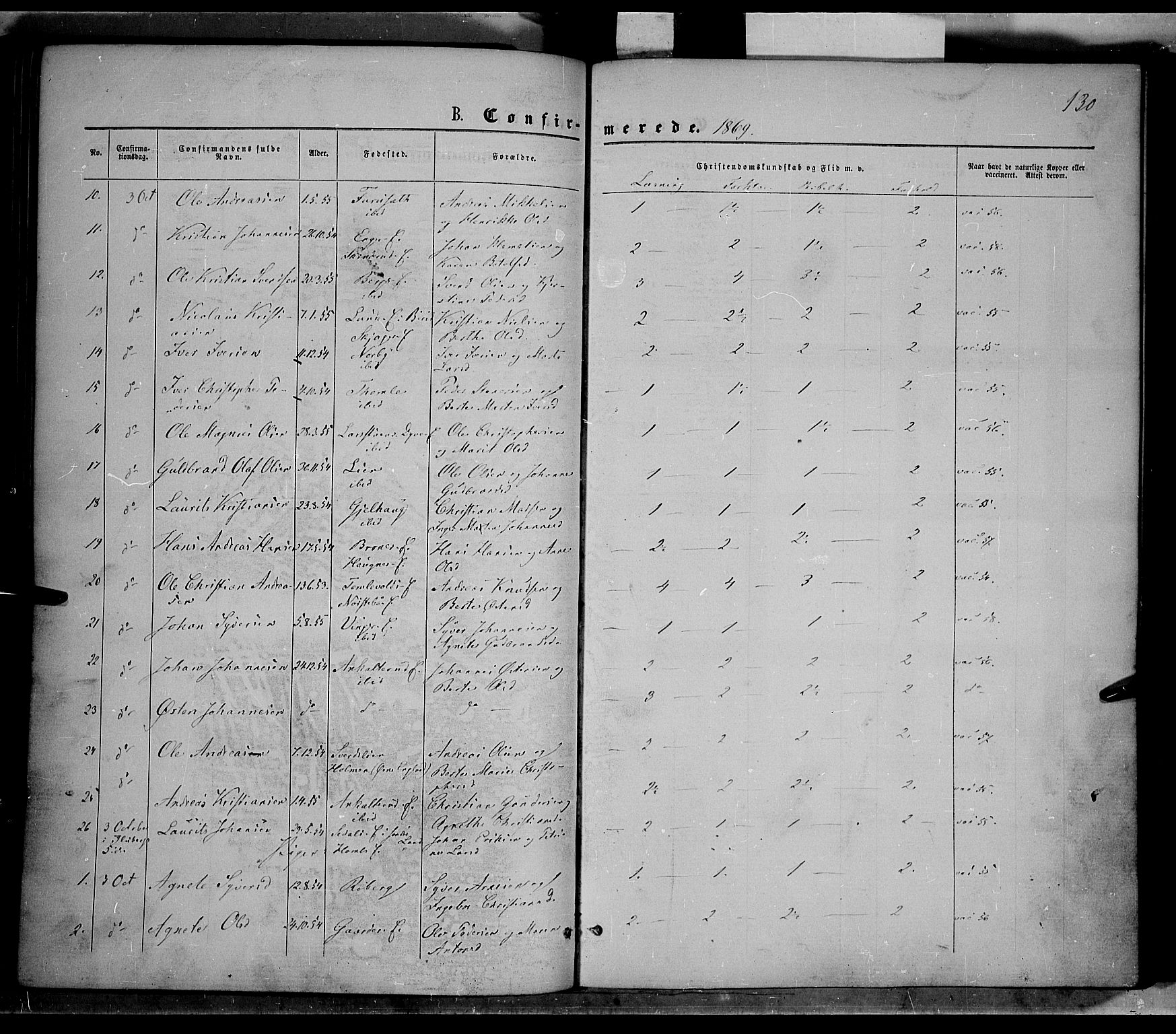 Nordre Land prestekontor, SAH/PREST-124/H/Ha/Haa/L0001: Parish register (official) no. 1, 1860-1871, p. 130