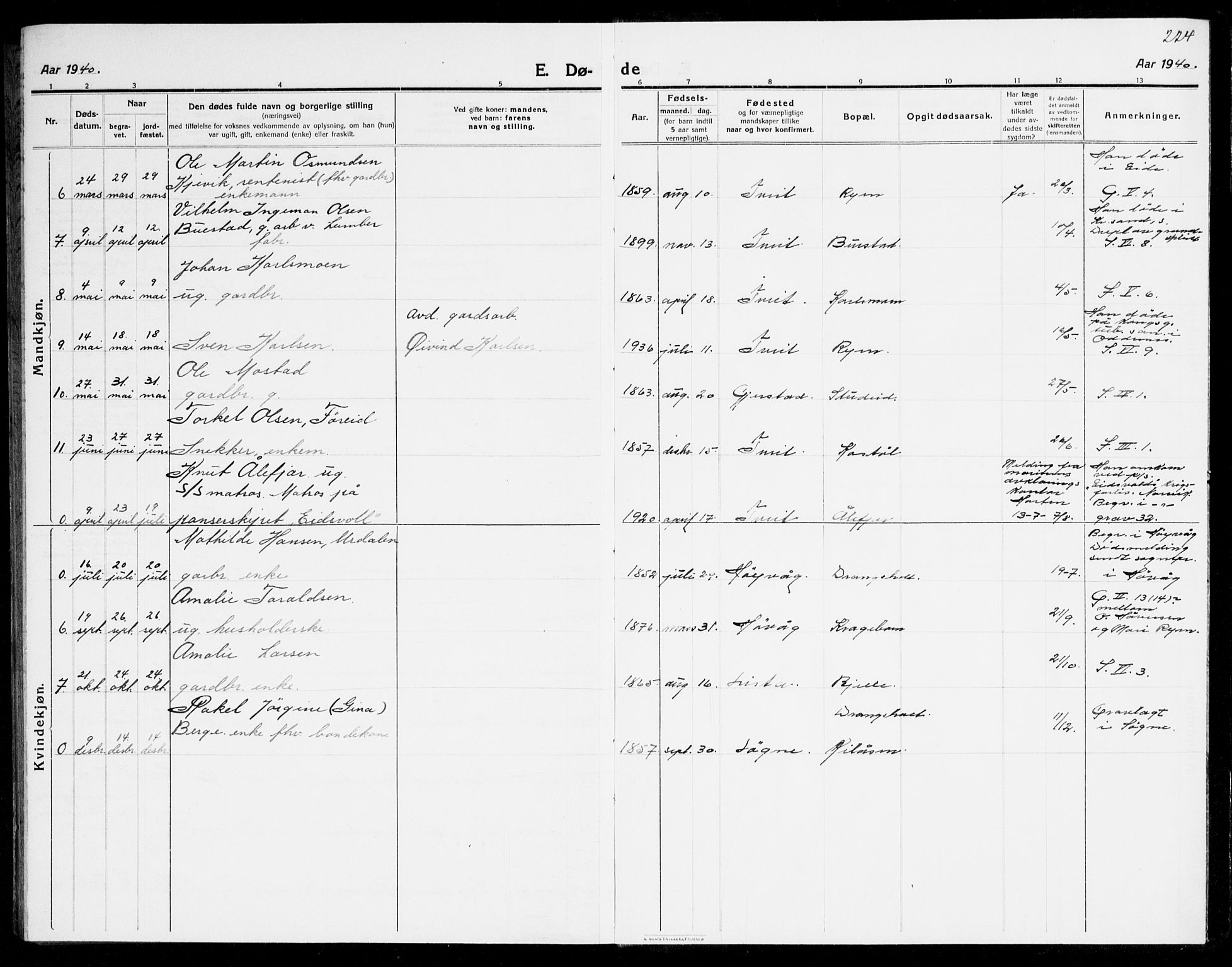 Tveit sokneprestkontor, AV/SAK-1111-0043/F/Fb/L0005: Parish register (copy) no. B 5, 1915-1941, p. 224