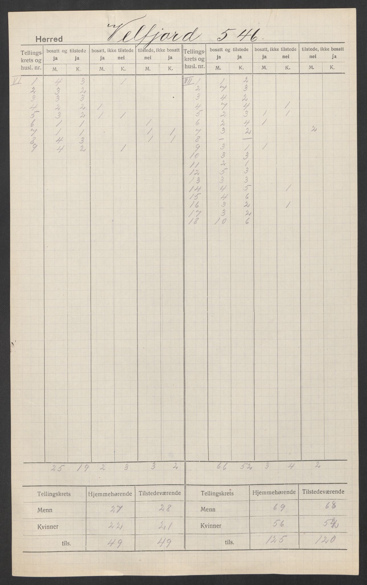 SAT, 1920 census for Velfjord, 1920, p. 8