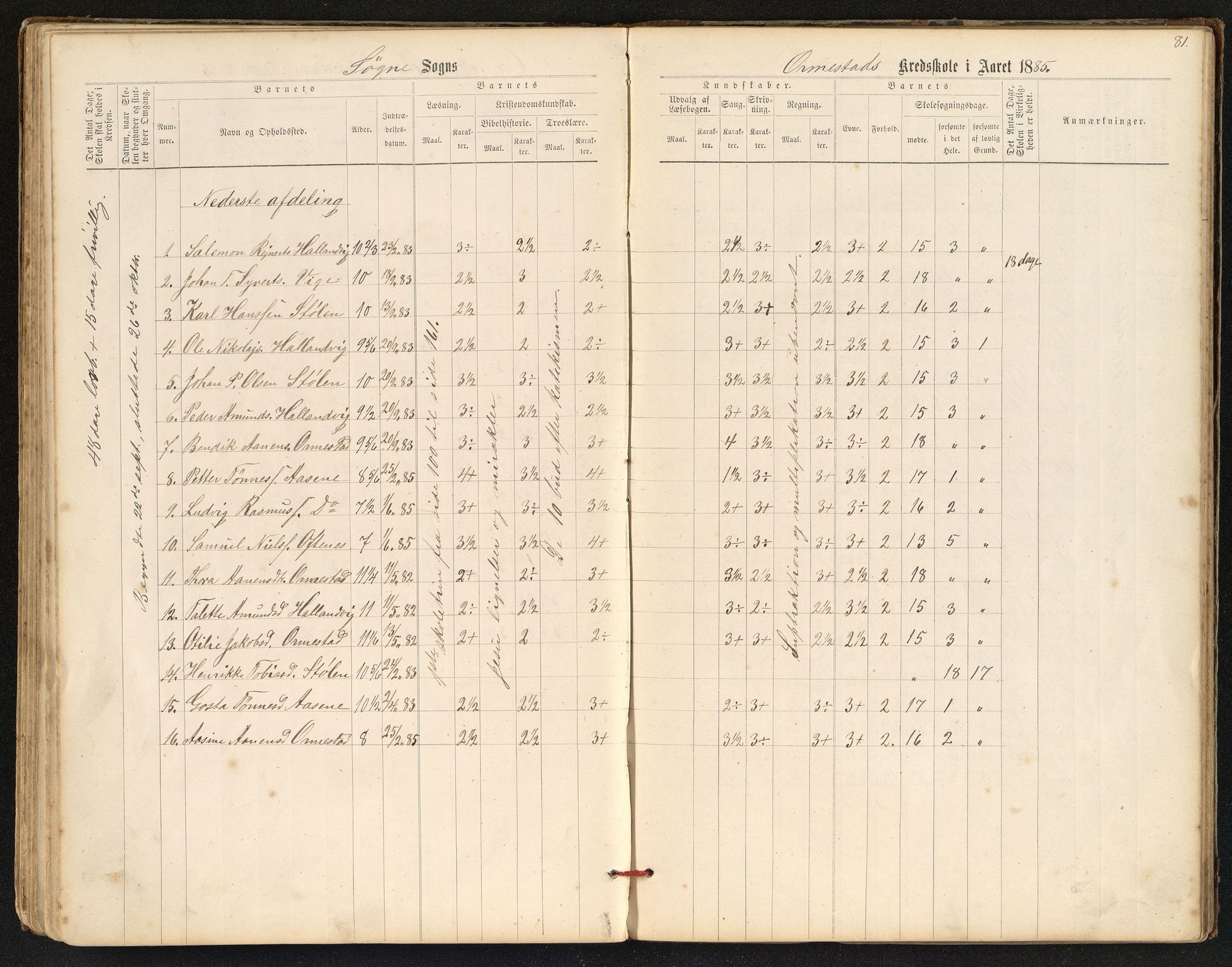 Søgne og Greipstad kommune - Oftenes Krets, ARKSOR/1018SG558/H/L0001: Skoleprotokoll (d), 1872-1893, p. 80b-81a