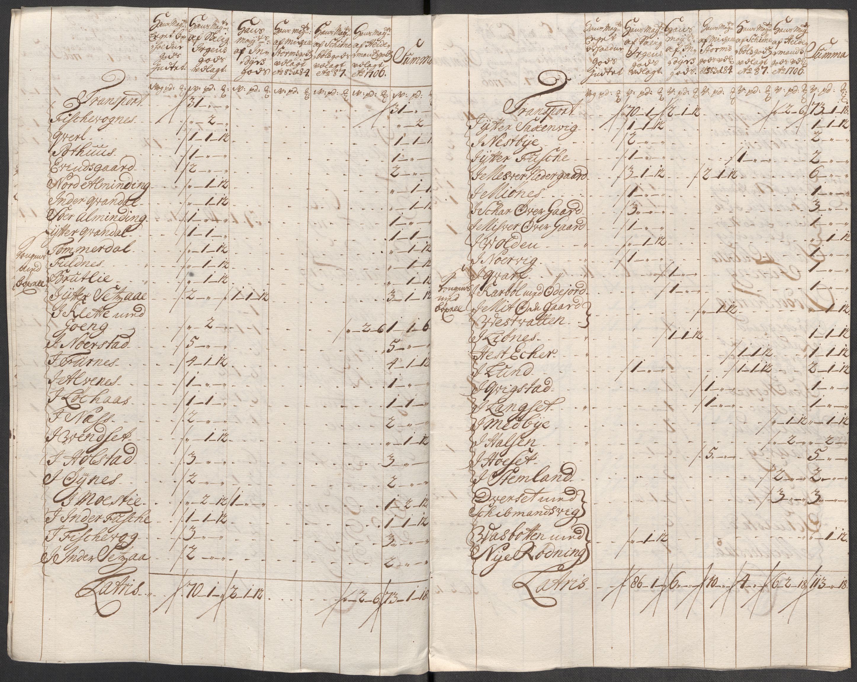 Rentekammeret inntil 1814, Reviderte regnskaper, Fogderegnskap, AV/RA-EA-4092/R66/L4588: Fogderegnskap Salten, 1718, p. 218