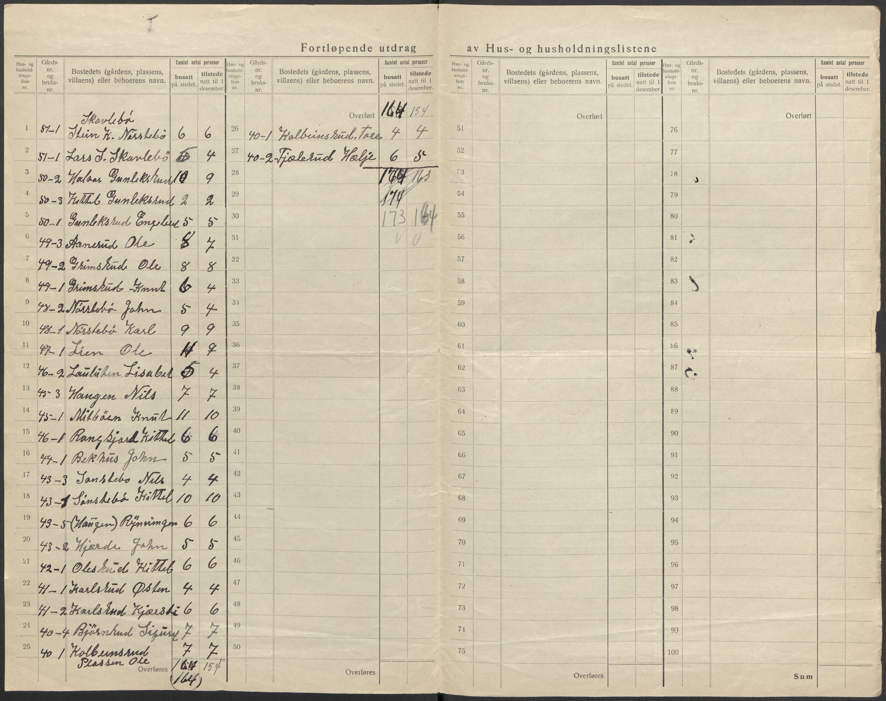 SAKO, 1920 census for Tinn, 1920, p. 6