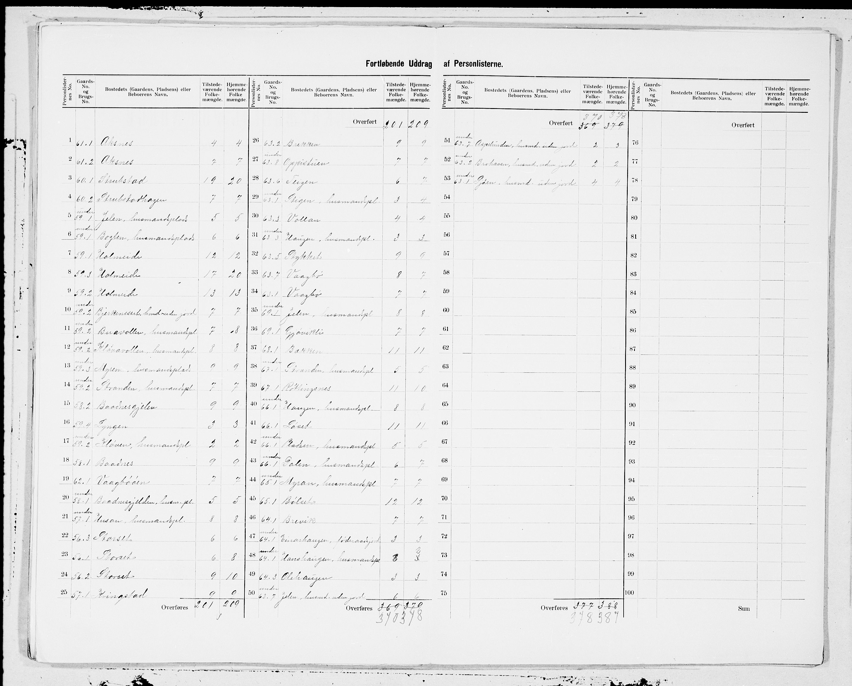 SAT, 1900 census for Tingvoll, 1900, p. 13