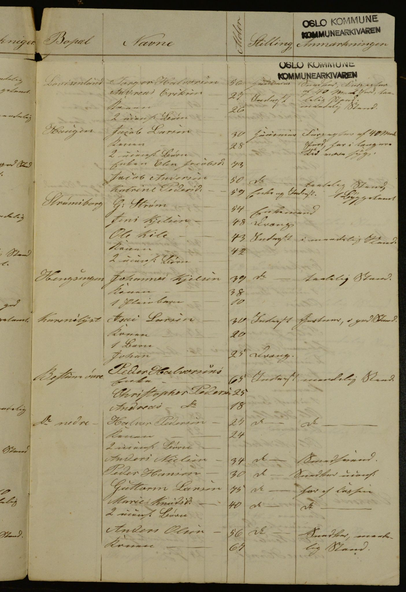 OBA, Census for Aker 1842, 1842