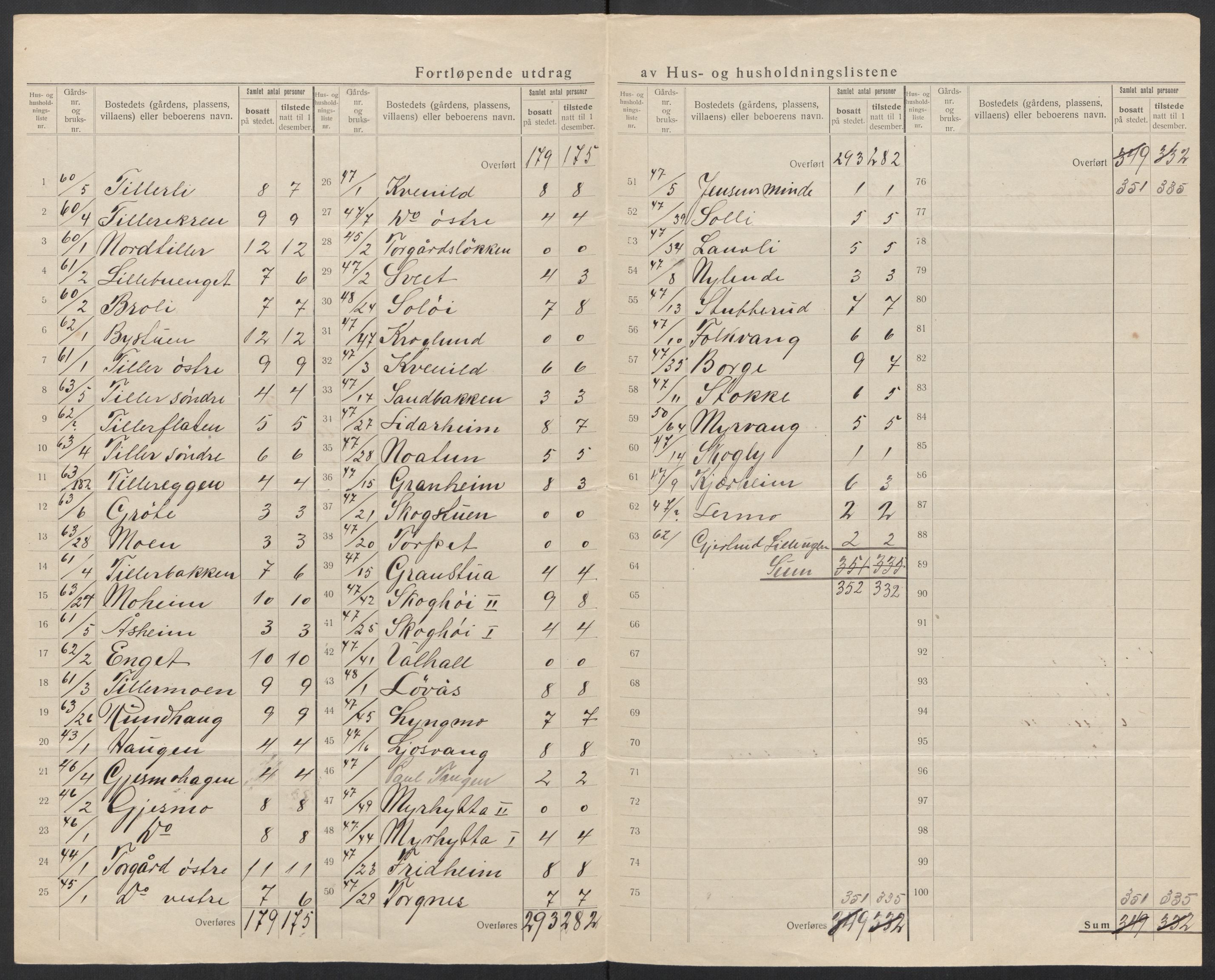 SAT, 1920 census for Tiller, 1920, p. 13