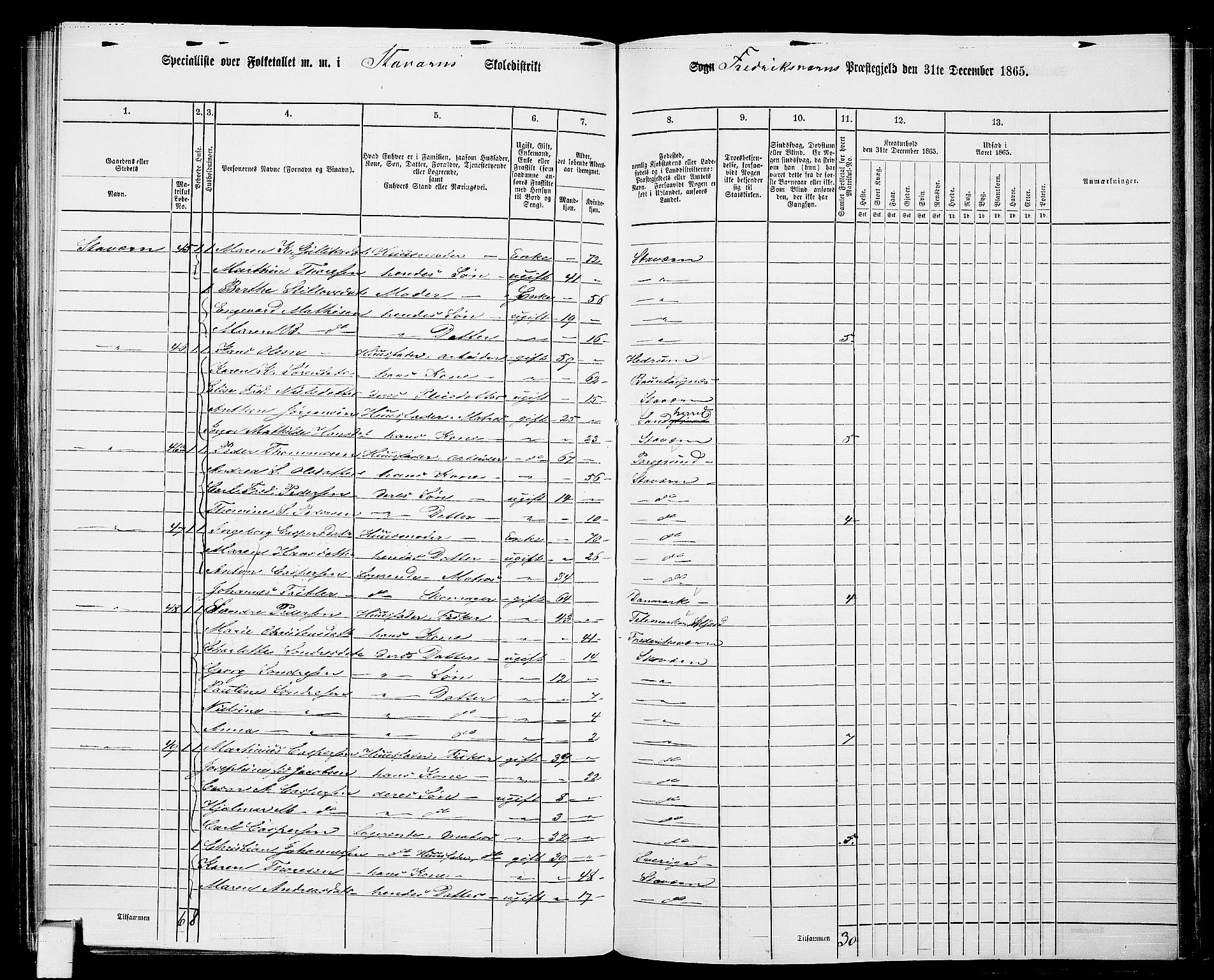 RA, 1865 census for Fredriksvern, 1865, p. 25