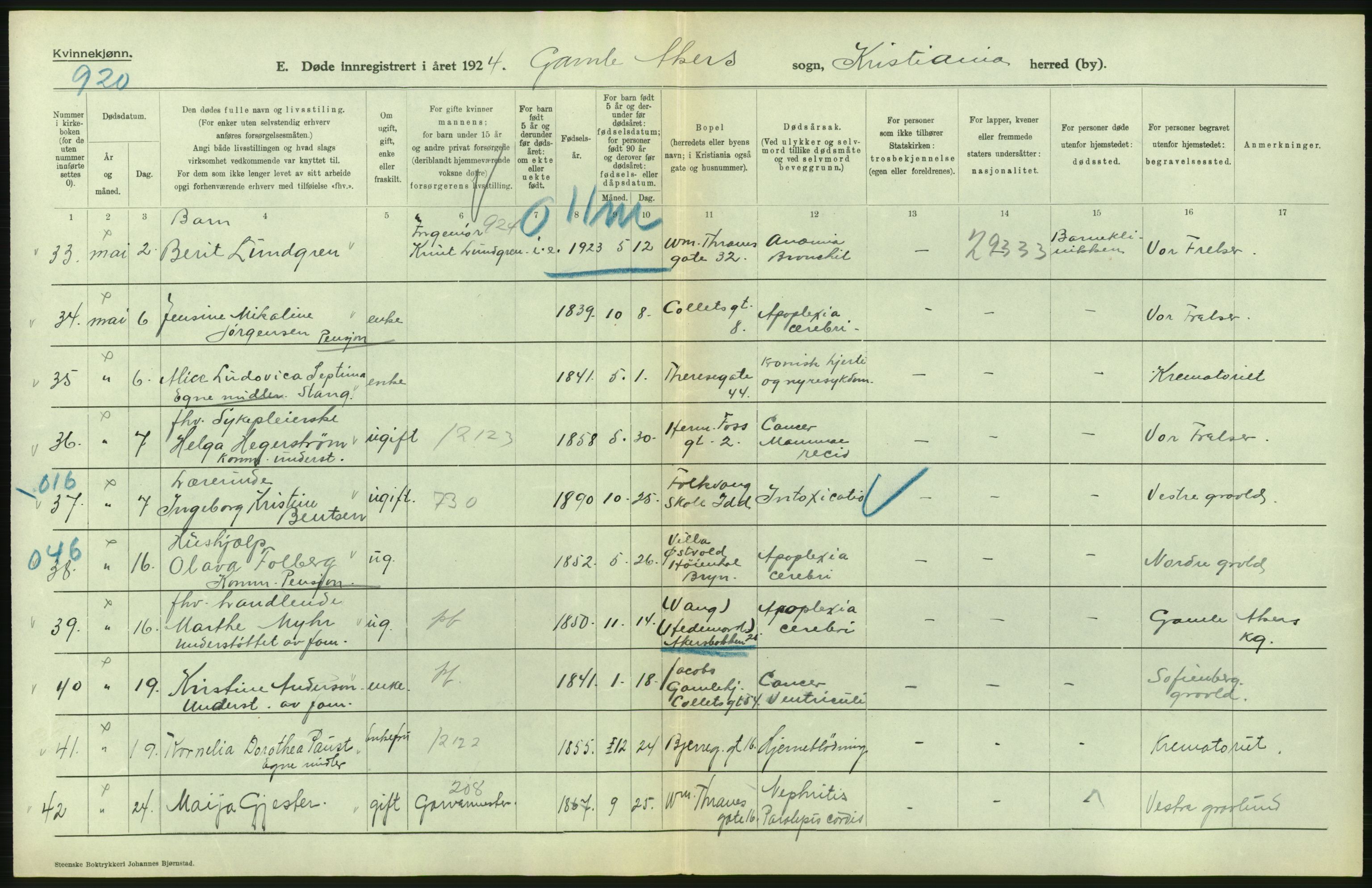 Statistisk sentralbyrå, Sosiodemografiske emner, Befolkning, AV/RA-S-2228/D/Df/Dfc/Dfcd/L0009: Kristiania: Døde kvinner, dødfødte, 1924, p. 200