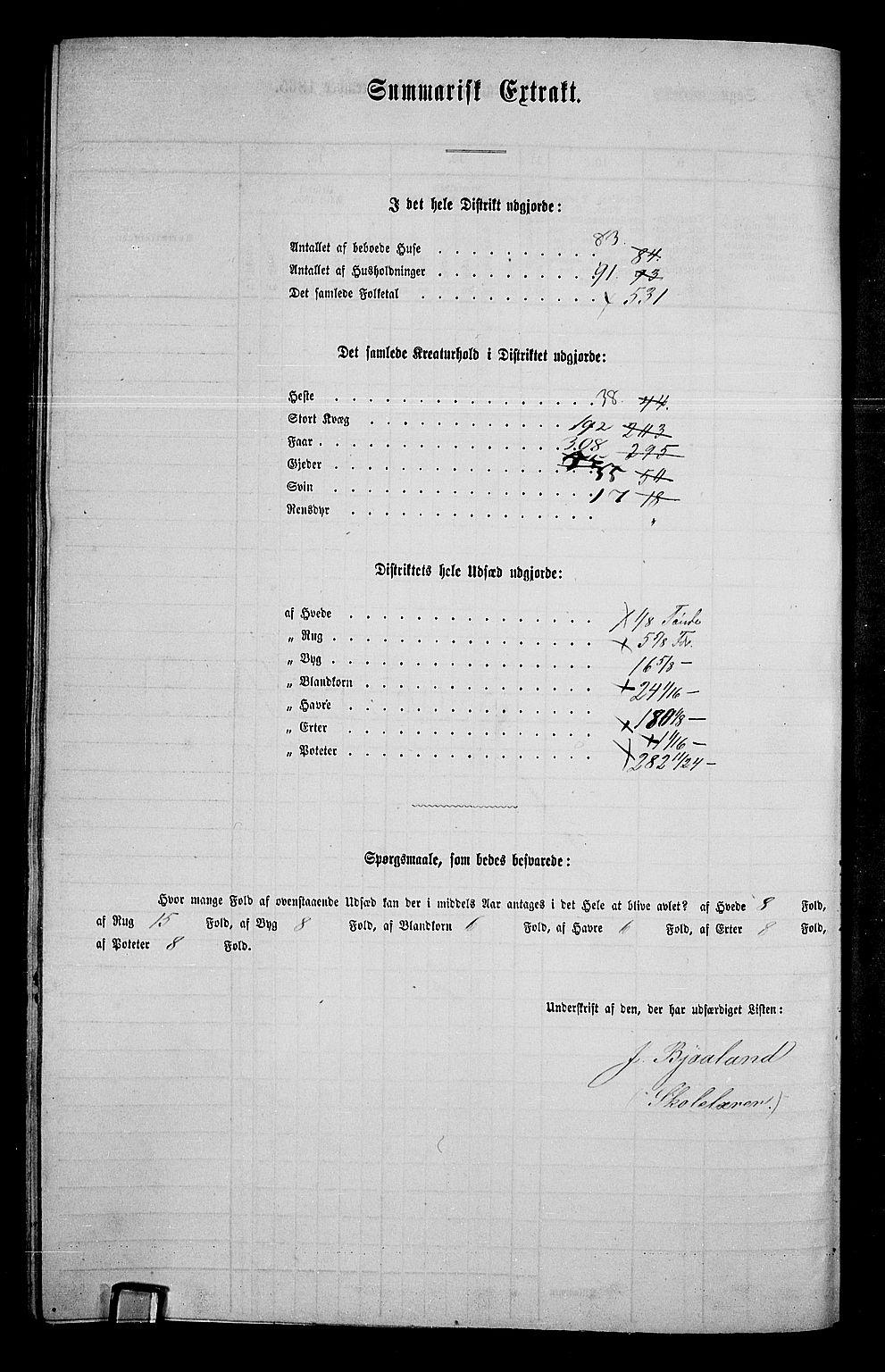 RA, 1865 census for Nord-Odal, 1865, p. 148