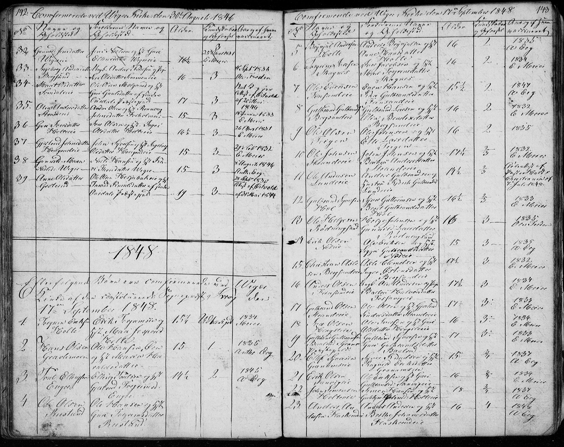 Ådal kirkebøker, SAKO/A-248/G/Ga/L0002: Parish register (copy) no. I 2, 1840-1861, p. 142-143