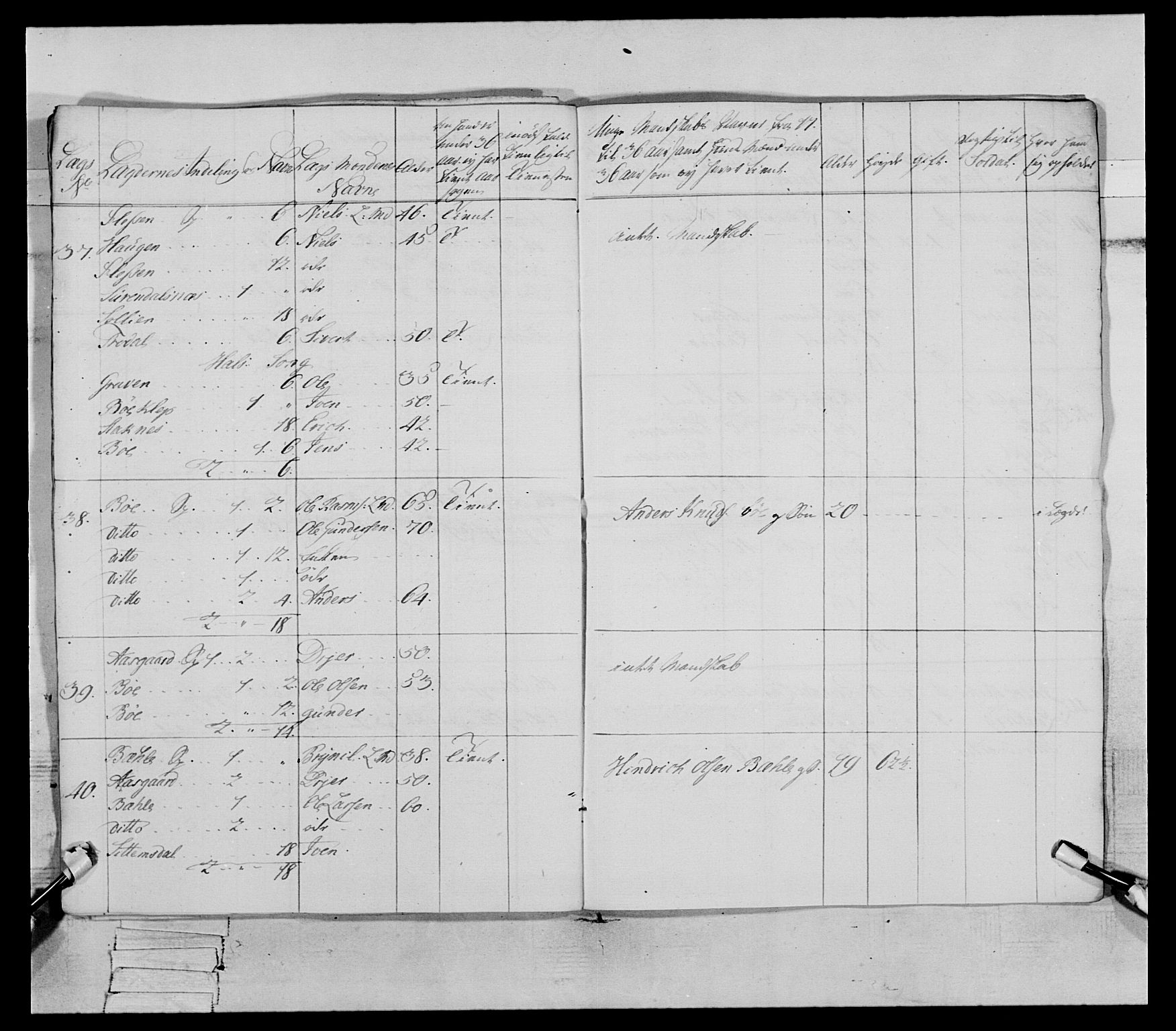 Generalitets- og kommissariatskollegiet, Det kongelige norske kommissariatskollegium, AV/RA-EA-5420/E/Eh/L0079: 2. Trondheimske nasjonale infanteriregiment, 1782-1789, p. 87