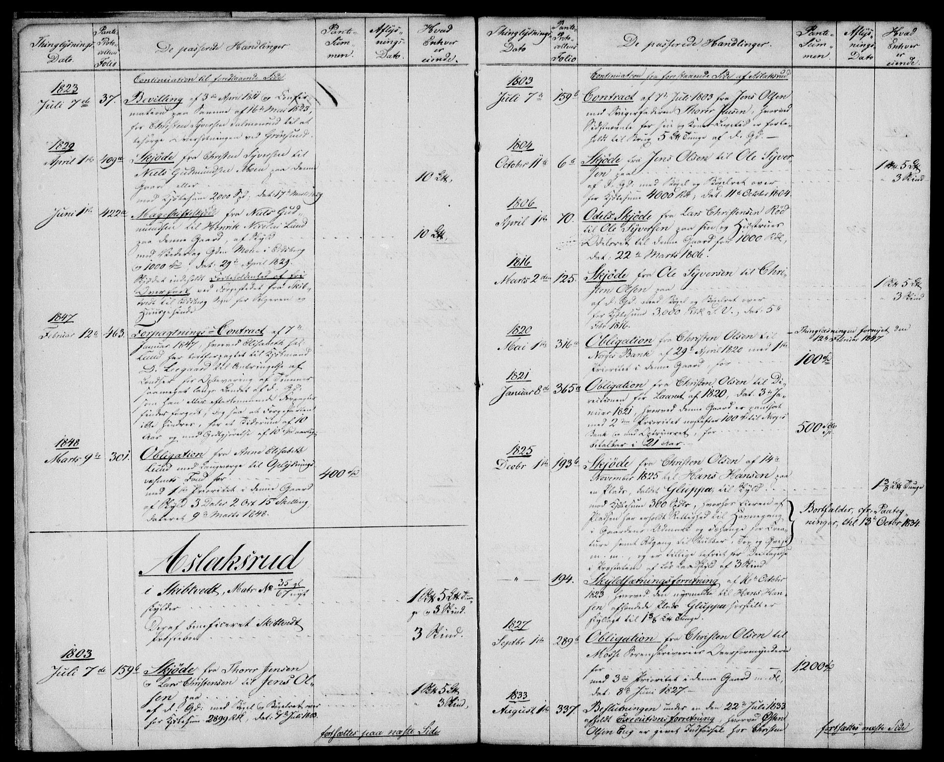 Rakkestad sorenskriveri, SAO/A-10686/G/Ga/Gaa/L0007: Mortgage register no. I 7, 1848-1855