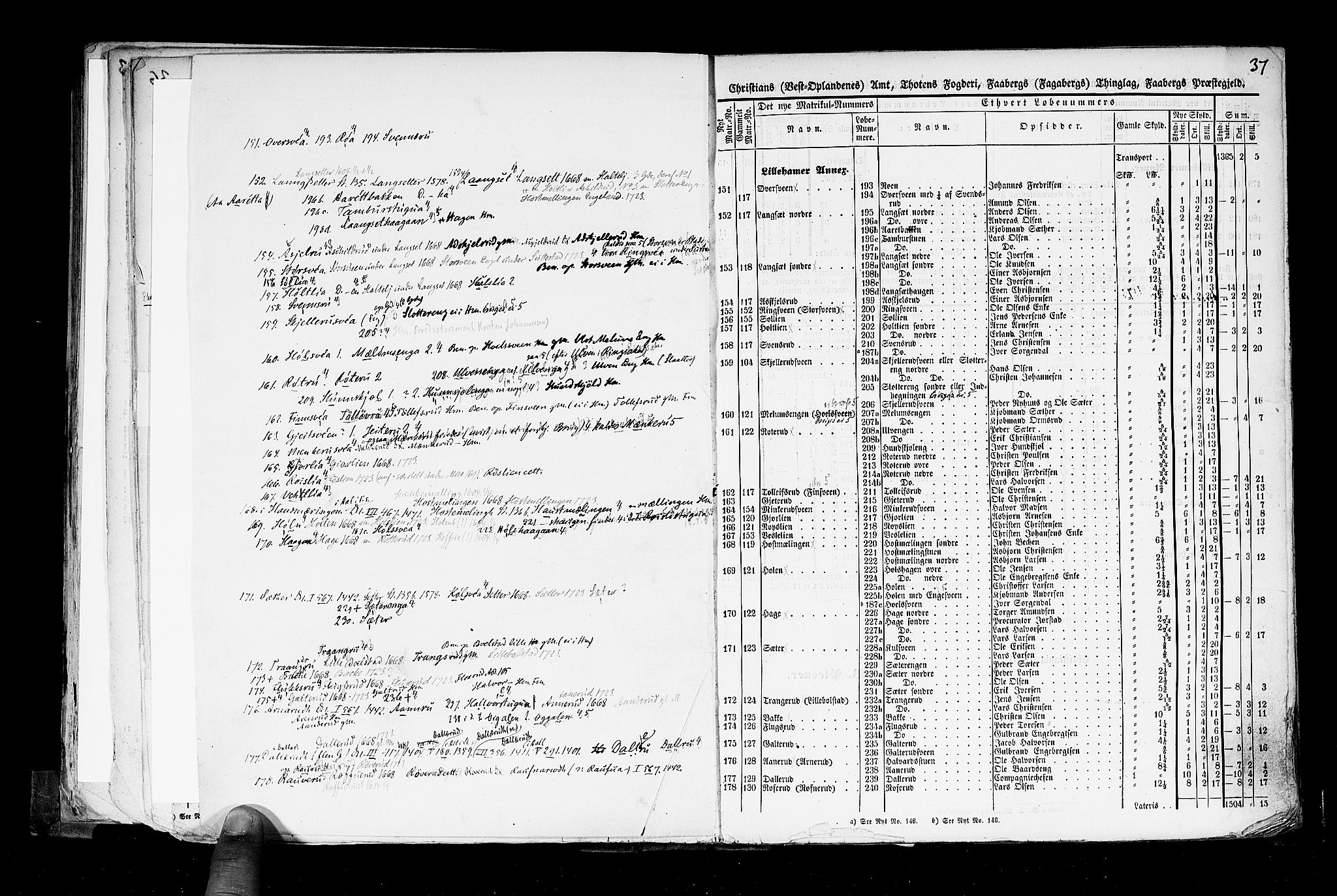 Rygh, AV/RA-PA-0034/F/Fb/L0004: Matrikkelen for 1838 - Christians amt (Oppland fylke), 1838, p. 37a