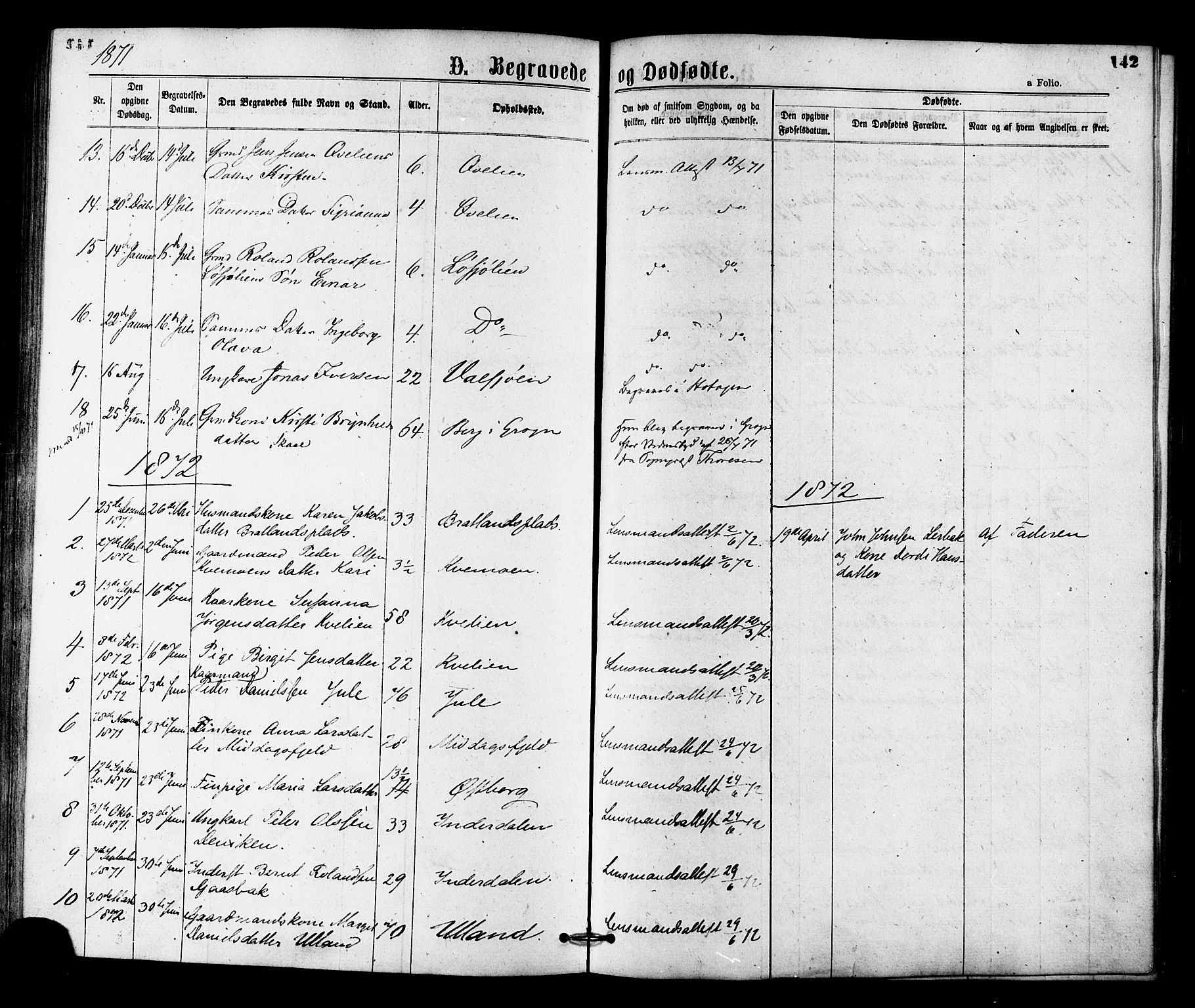 Ministerialprotokoller, klokkerbøker og fødselsregistre - Nord-Trøndelag, SAT/A-1458/755/L0493: Parish register (official) no. 755A02, 1865-1881, p. 142