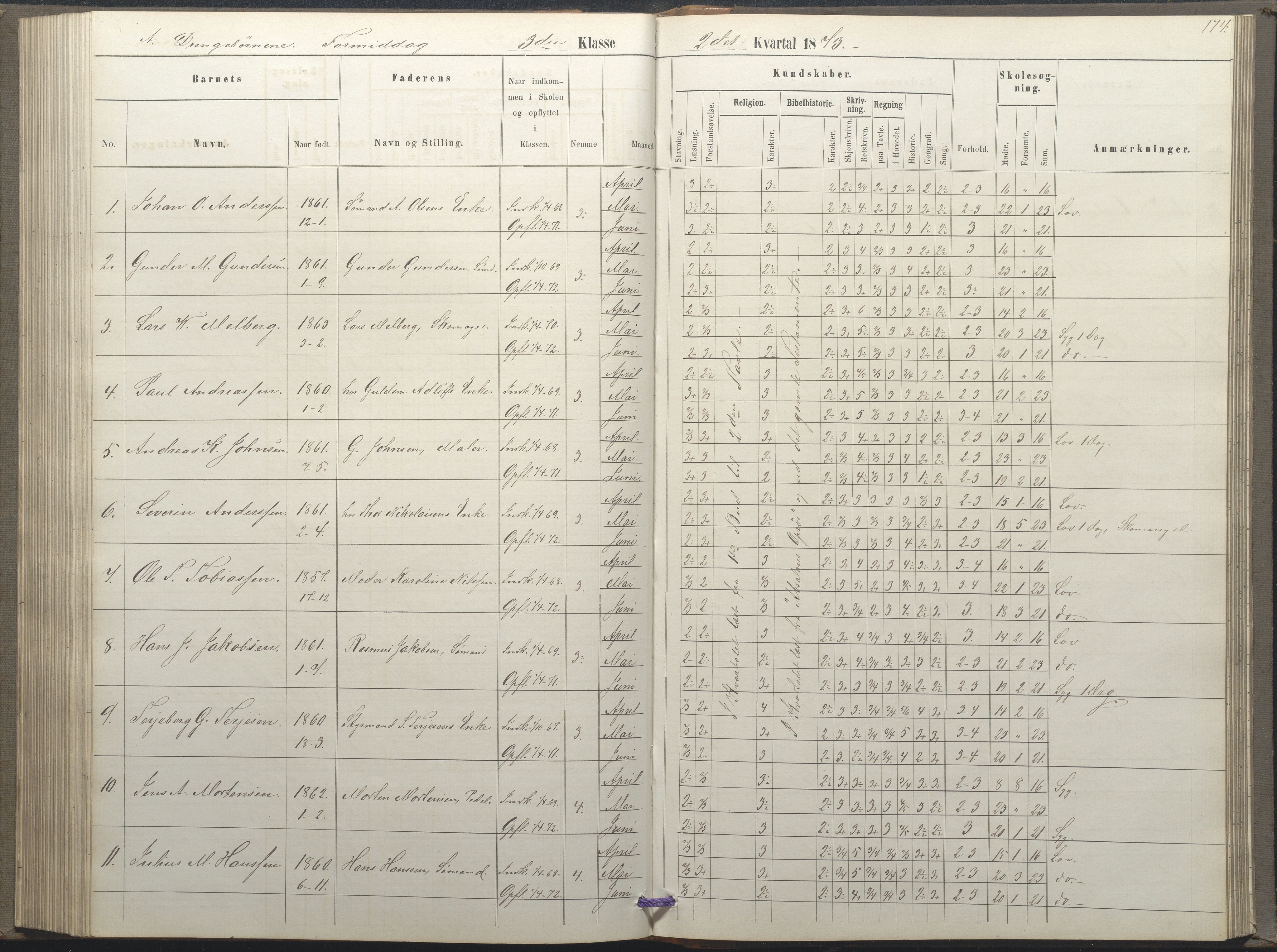 Arendal kommune, Katalog I, AAKS/KA0906-PK-I/07/L0035: Protokoll for øverste klasse (fra 1/10 1867 - 1875 benyttet for 3. klasse), 1865-1867, p. 174