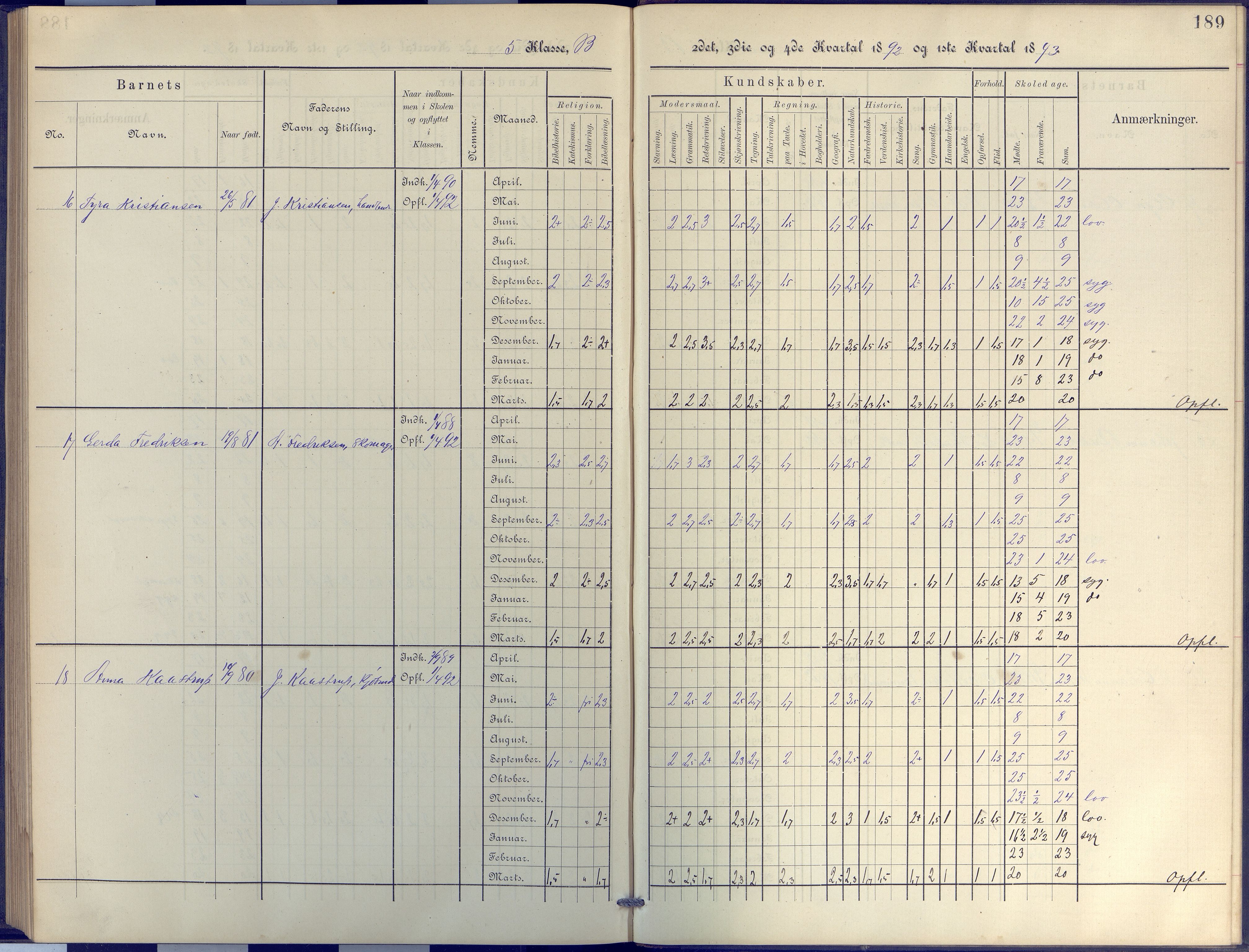 Arendal kommune, Katalog I, AAKS/KA0906-PK-I/07/L0044: Protokoll for 4. og 5. klasse, 1885-1893, p. 189