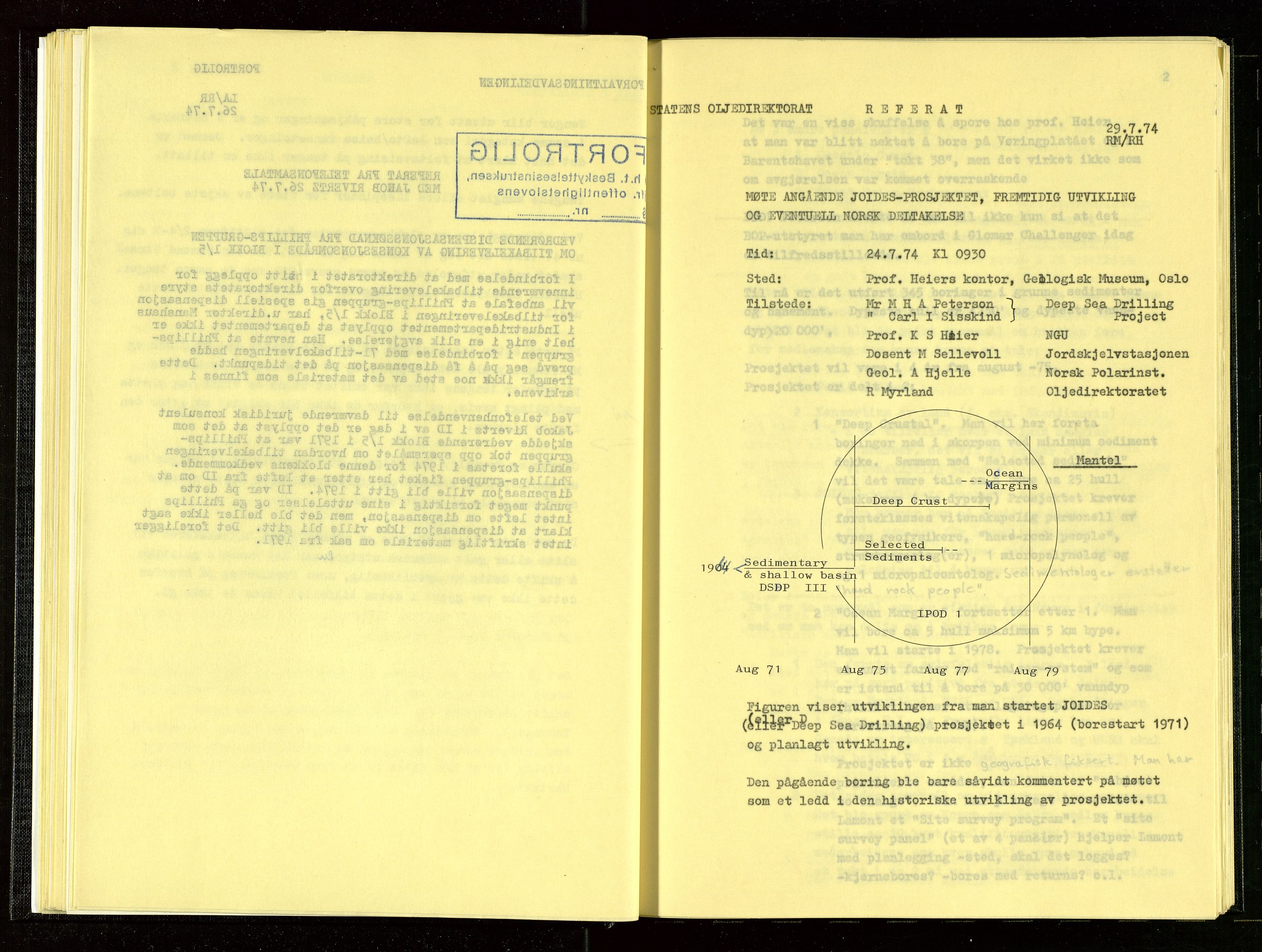 Oljedirektoratet, AV/SAST-A-101366/Aa/L0002: Referatprotokoller, 1974