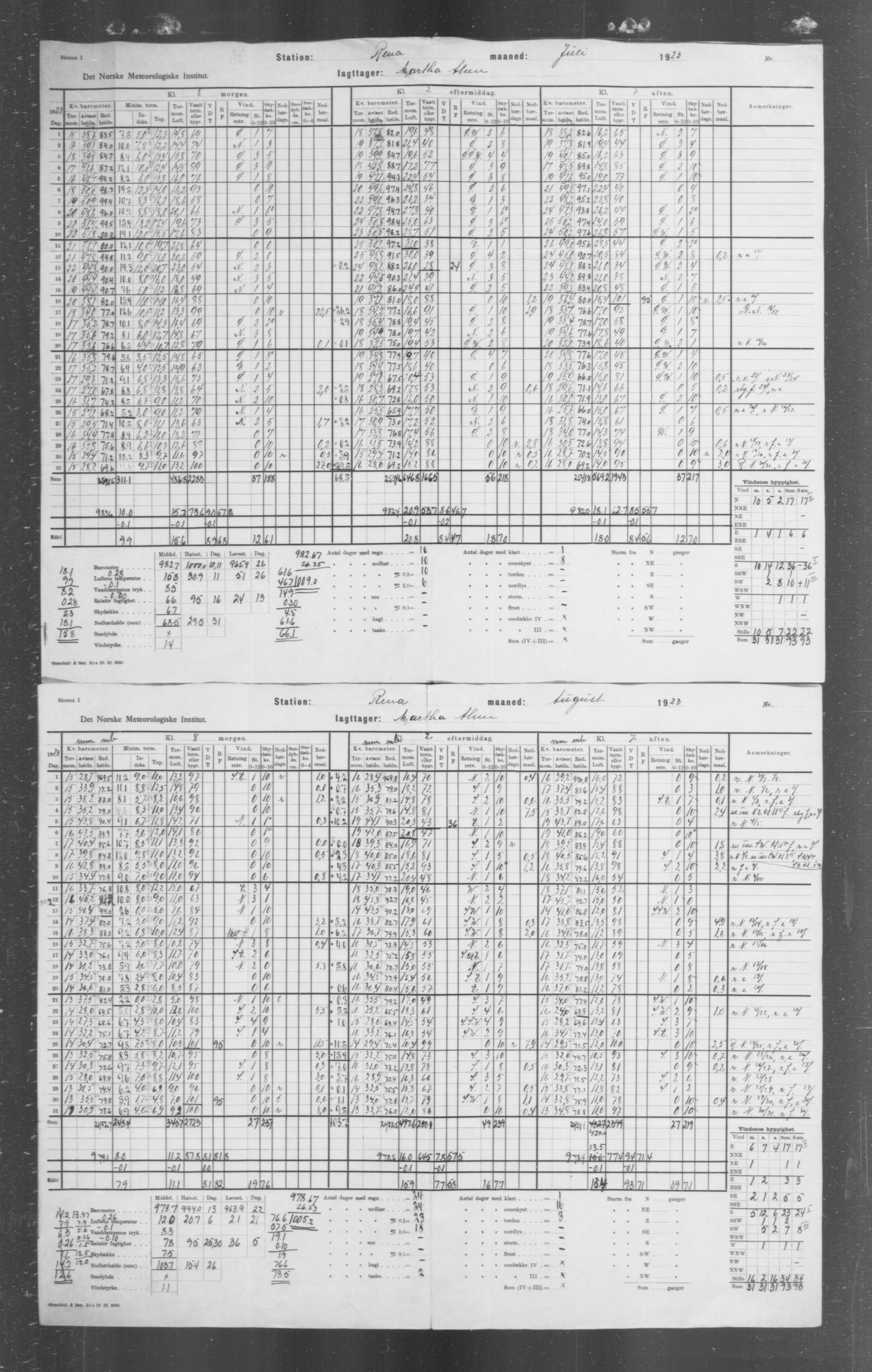 Det norske meteorologiske institutt, AV/RA-S-1570, 1869-1930, p. 306