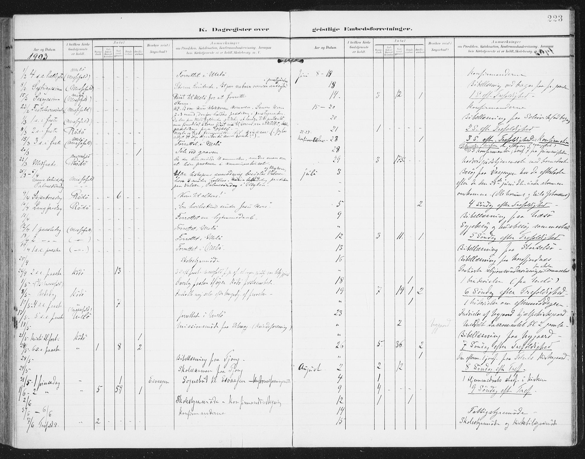 Ministerialprotokoller, klokkerbøker og fødselsregistre - Nordland, SAT/A-1459/841/L0612: Parish register (official) no. 841A15, 1902-1910, p. 223