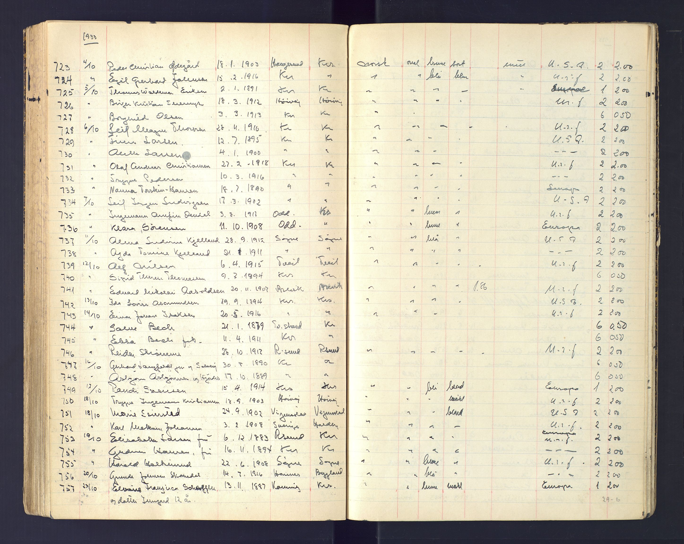 Kristiansand politikammer, AV/SAK-1243-0004/K/Ka/L0232: Passprotokoll foreviste reisepass, 1928-1934, p. 134