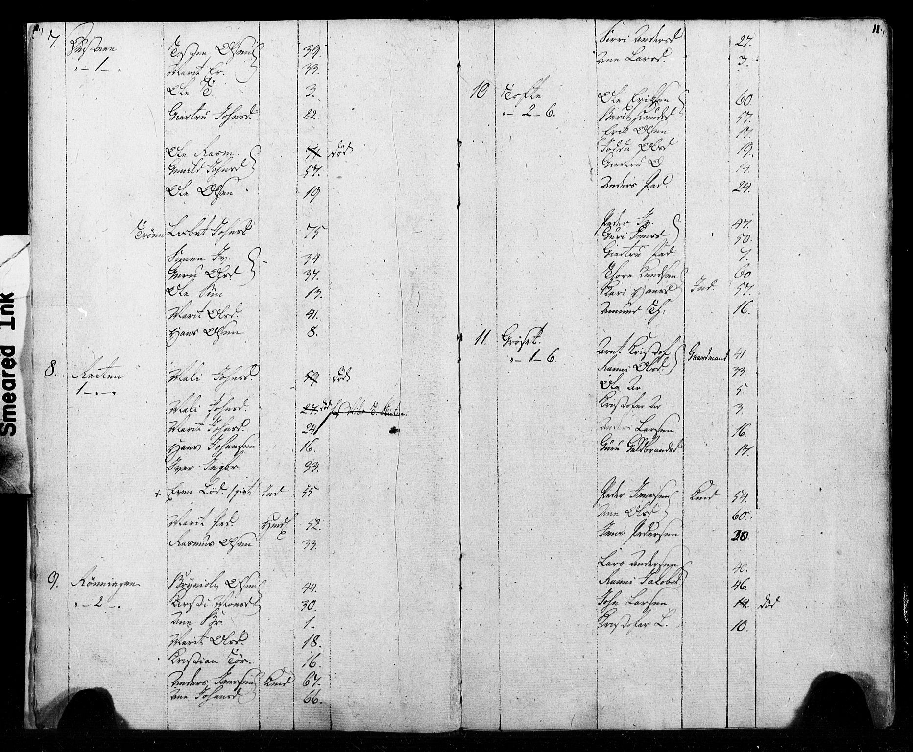 SAT, Census 1815 for Melhus, 1815, p. 10-11