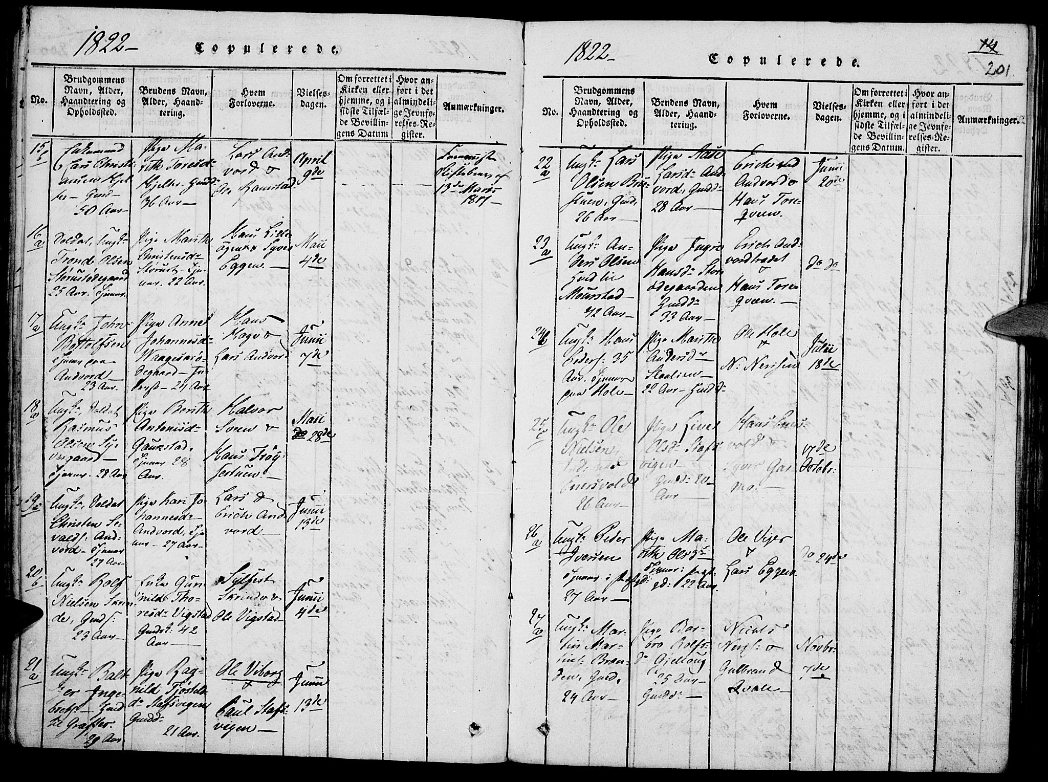 Lom prestekontor, SAH/PREST-070/K/L0004: Parish register (official) no. 4, 1815-1825, p. 201