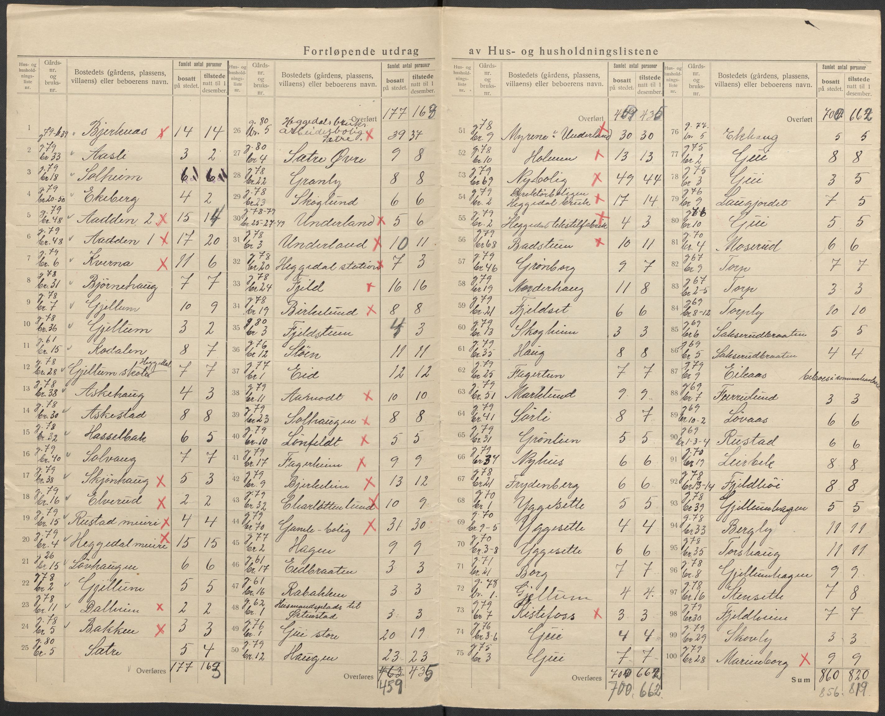 SAO, 1920 census for Asker, 1920, p. 31