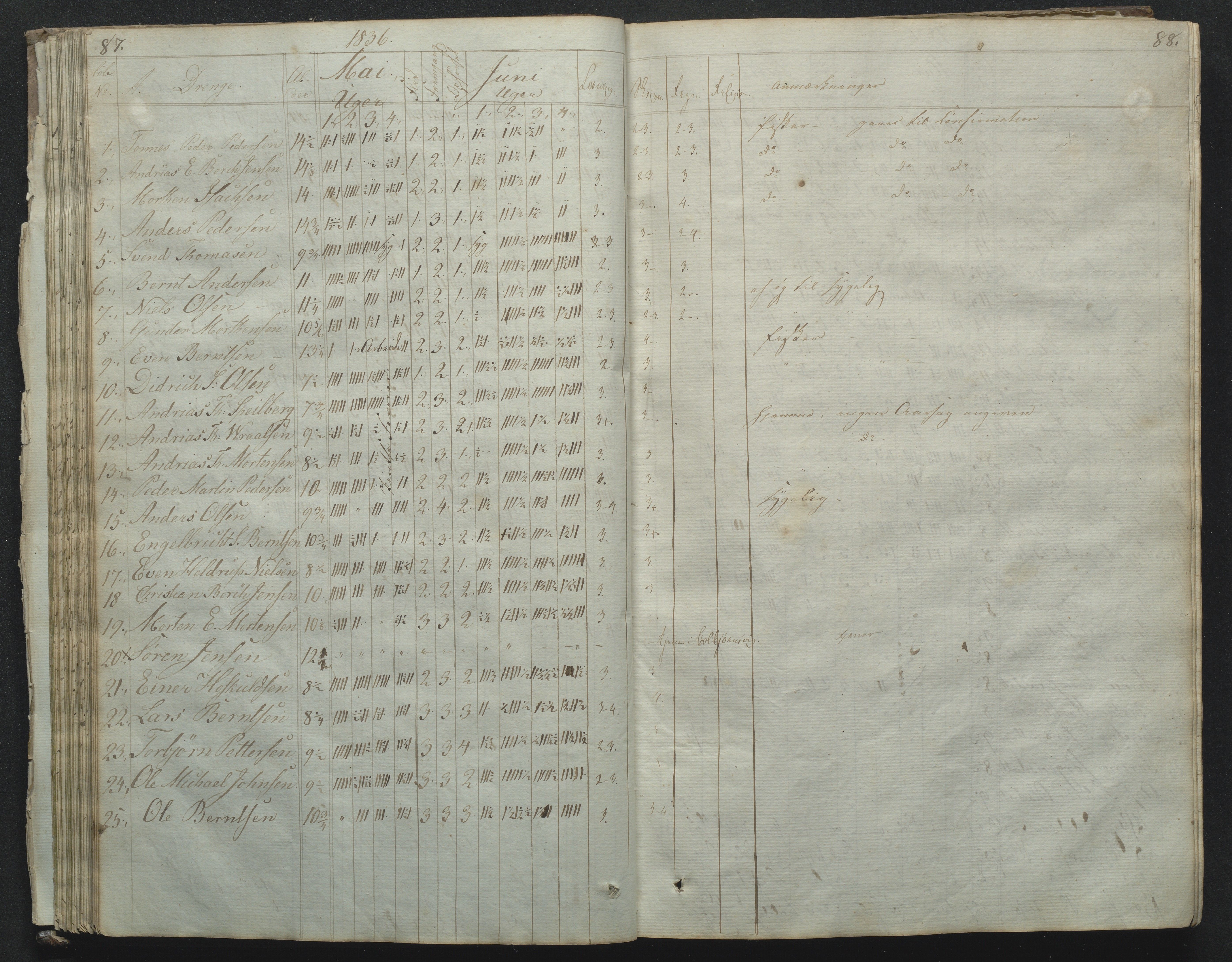 Flosta kommune, Narestø skole, AAKS/KA0916-550c/F2/L0001: Skoleprotokoll for Naresø faste skole, 1829-1862, p. 87-88