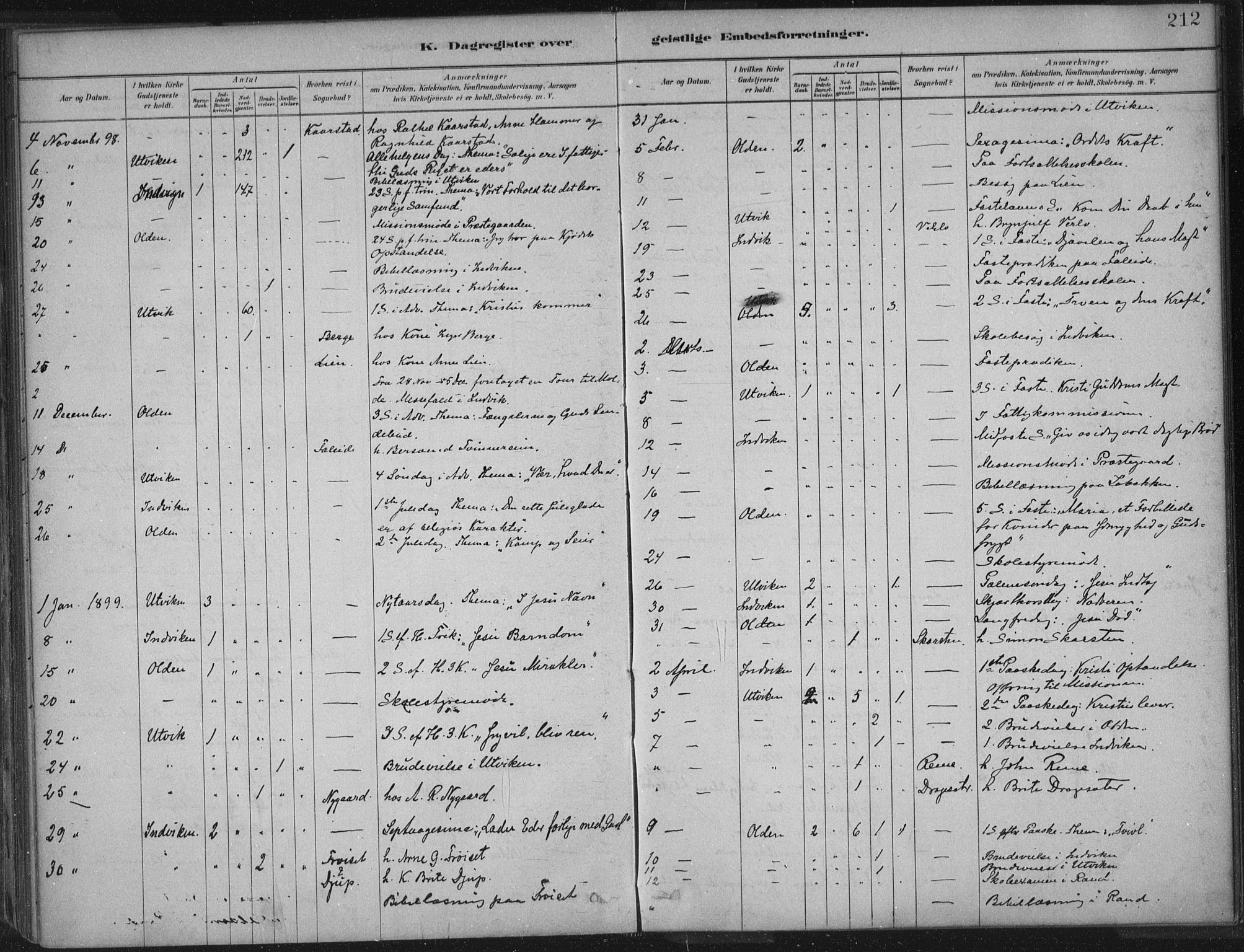 Innvik sokneprestembete, AV/SAB-A-80501: Parish register (official) no. B  1, 1879-1902, p. 212