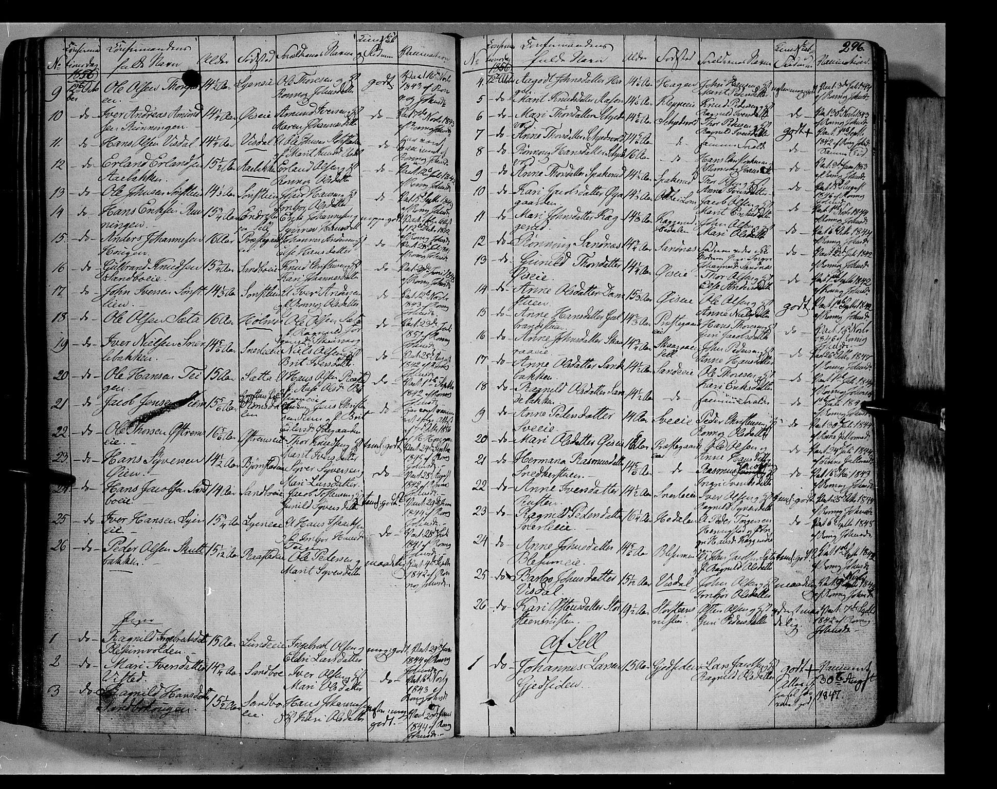 Vågå prestekontor, AV/SAH-PREST-076/H/Ha/Haa/L0005: Parish register (official) no. 5 /1, 1842-1856, p. 296