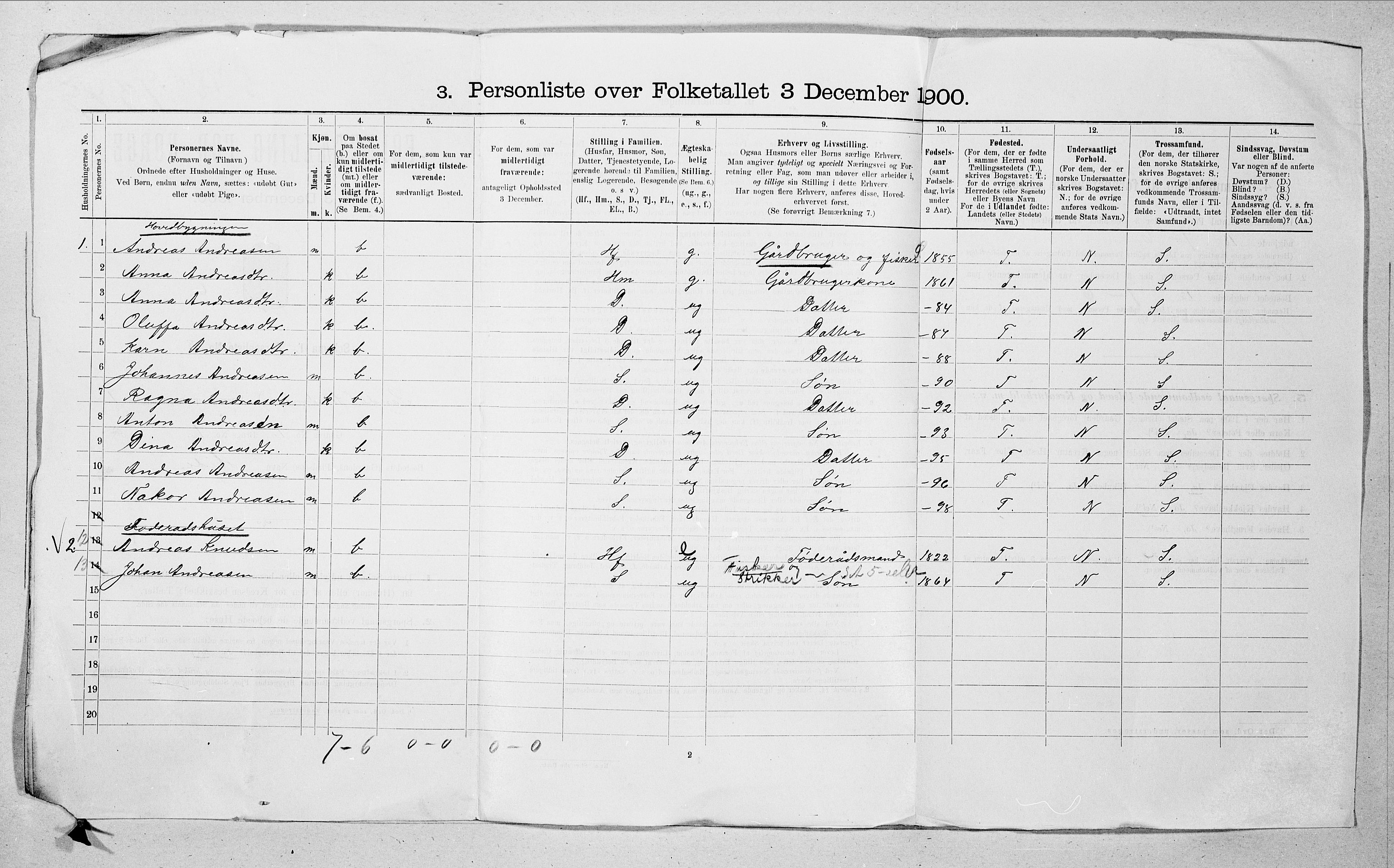 SAT, 1900 census for Sande, 1900, p. 21