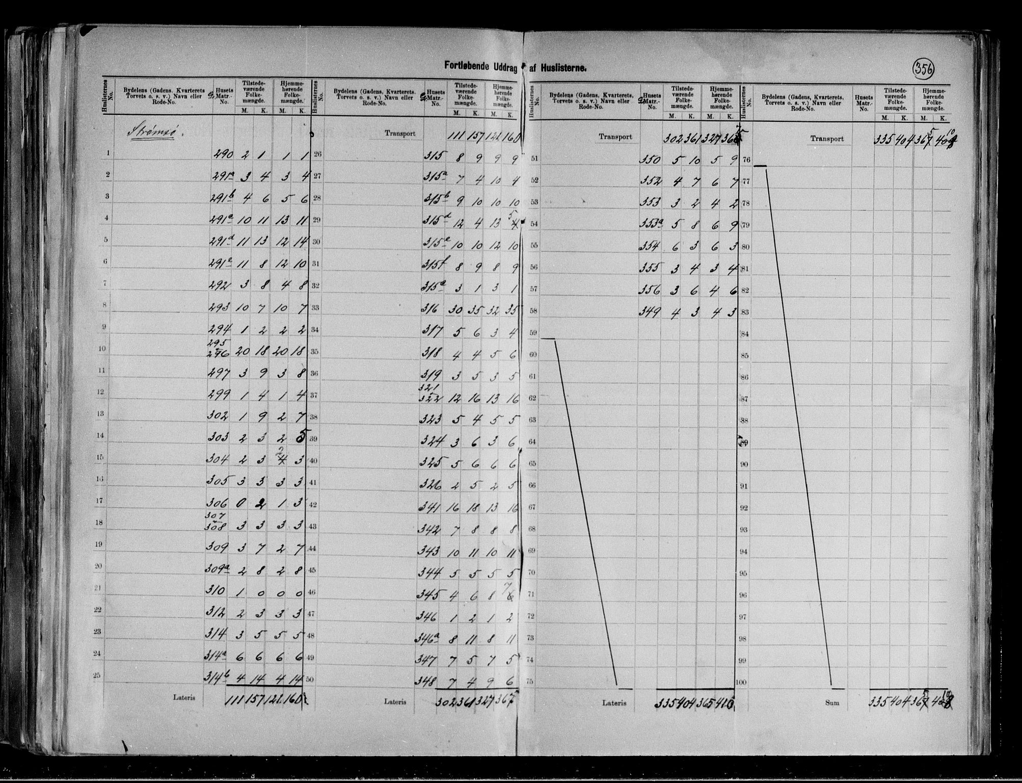 RA, 1891 census for 0602 Drammen, 1891, p. 71