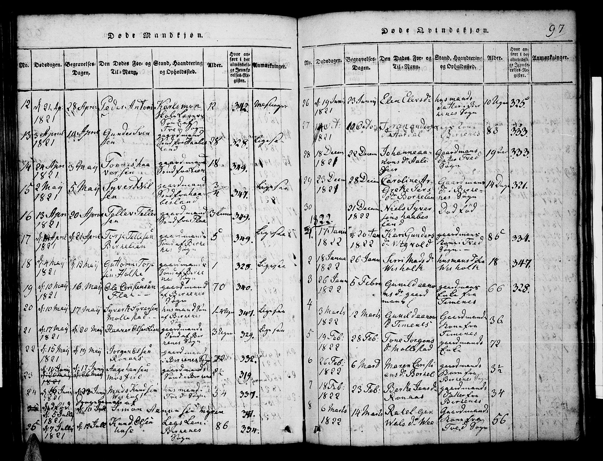 Tveit sokneprestkontor, AV/SAK-1111-0043/F/Fb/L0001: Parish register (copy) no. B 1, 1820-1834, p. 97