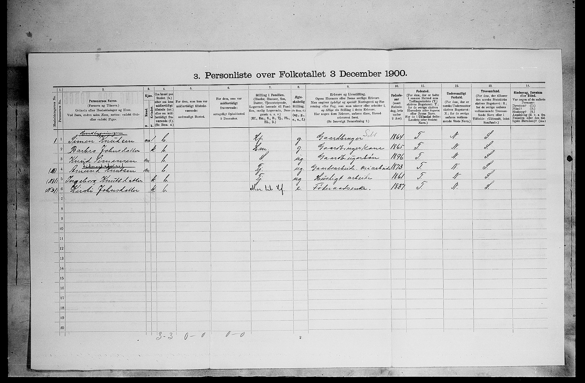 SAH, 1900 census for Tolga, 1900, p. 134