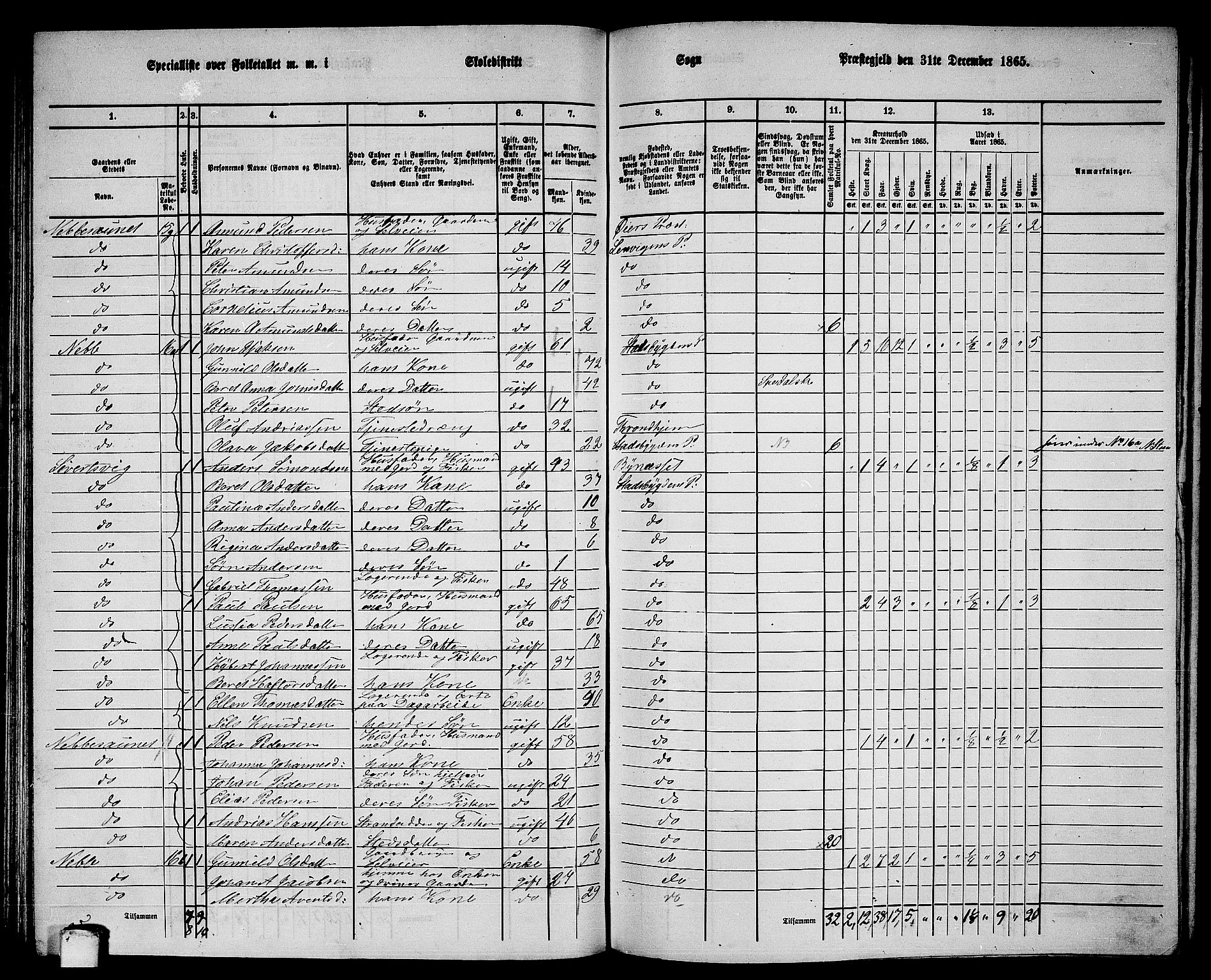 RA, 1865 census for Stadsbygd, 1865, p. 89