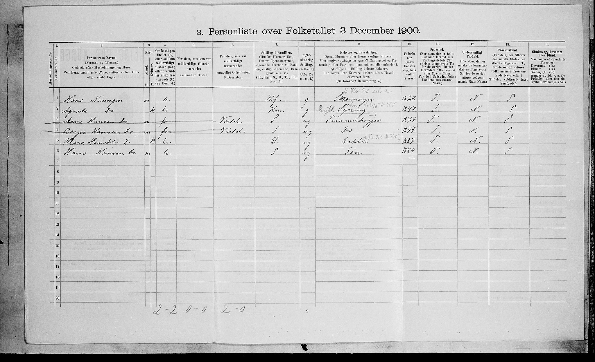 SAH, 1900 census for Søndre Land, 1900, p. 528